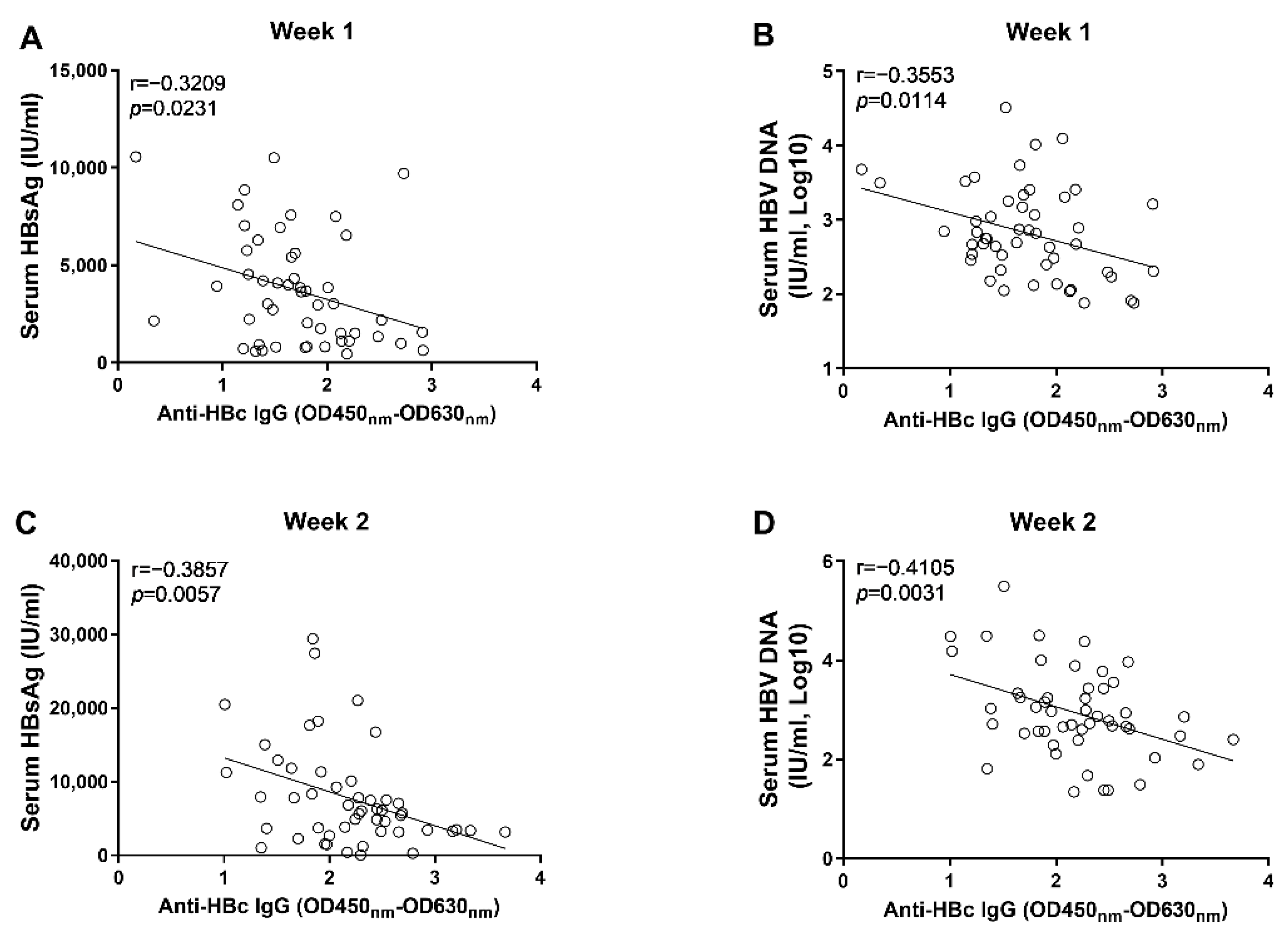 Viruses 14 02011 g004