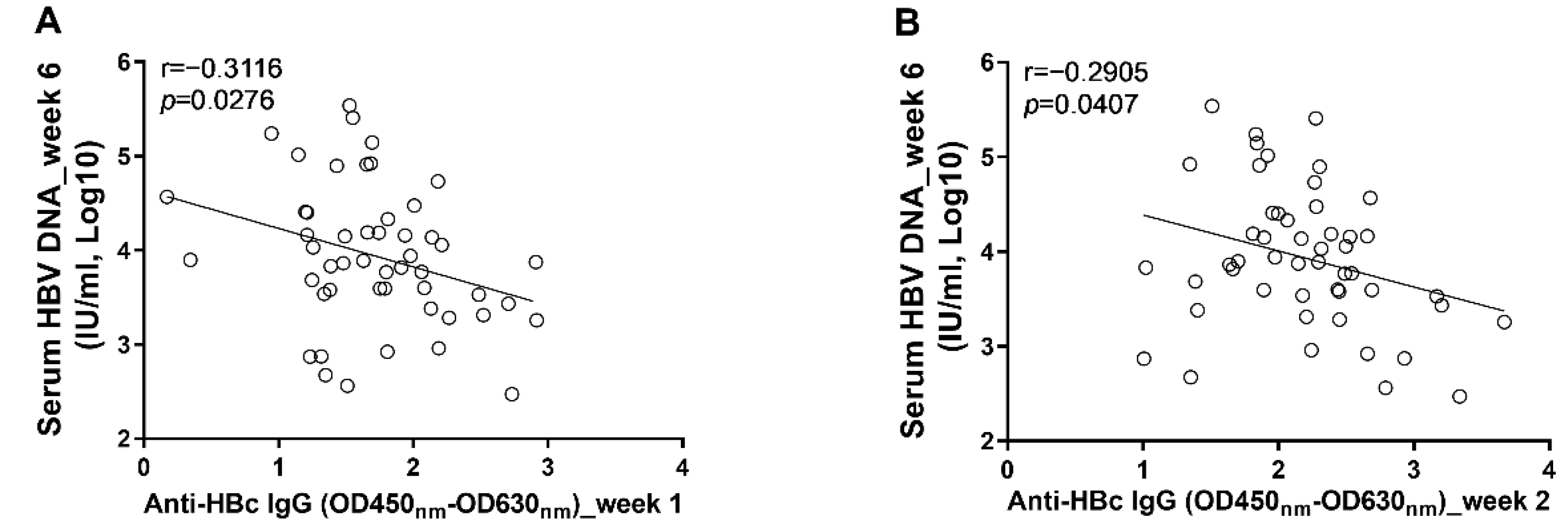 Viruses 14 02011 g006