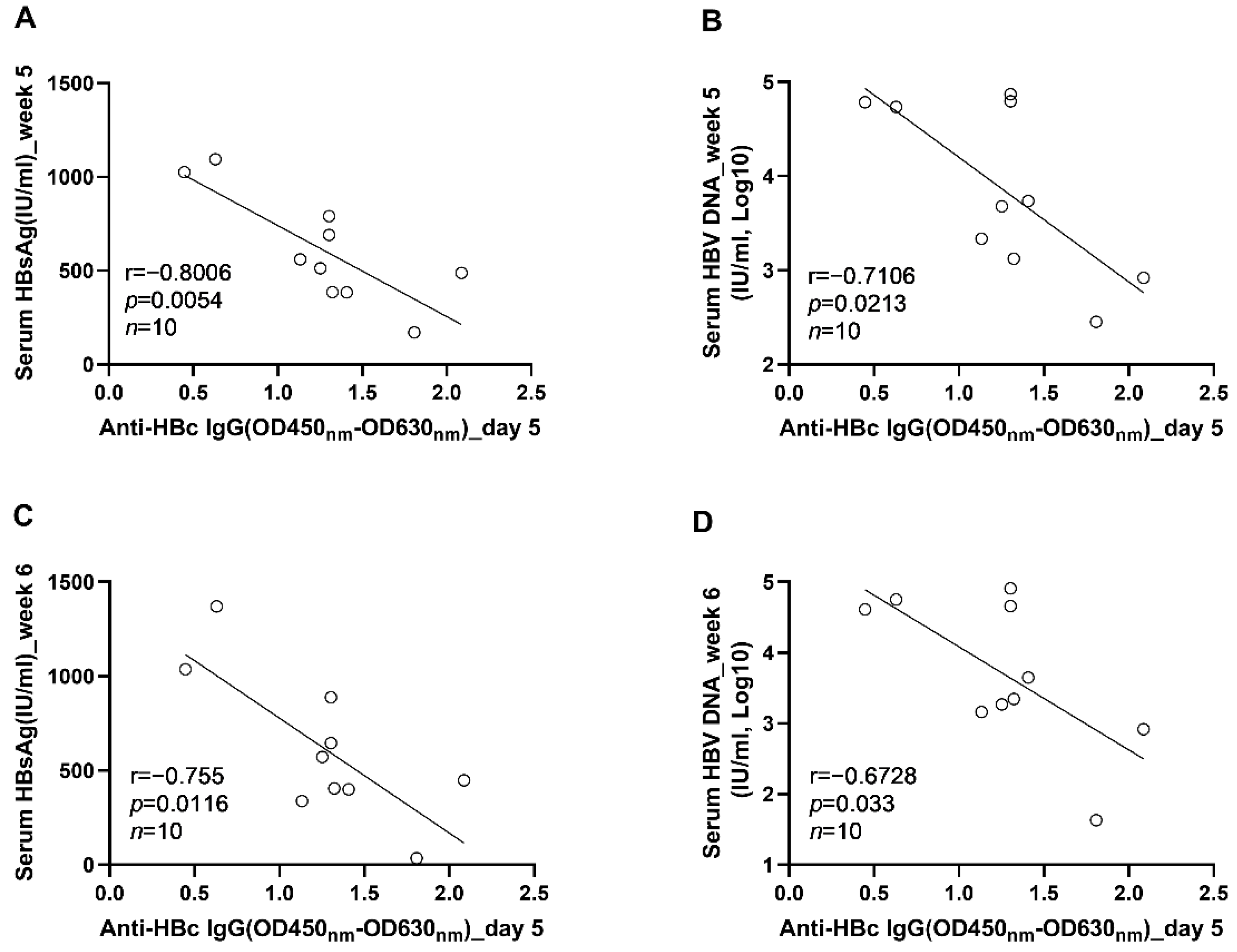 Viruses 14 02011 g007