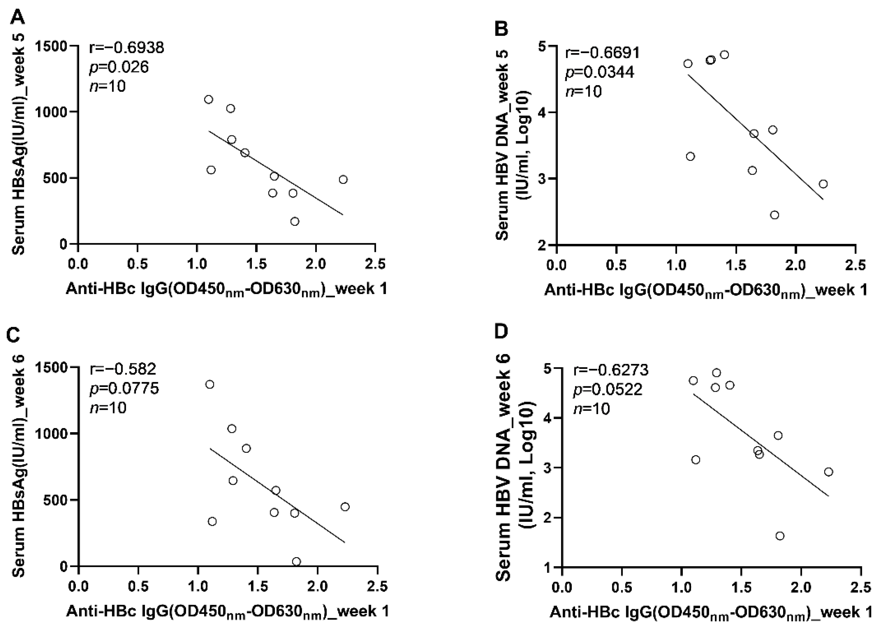 Viruses 14 02011 g008
