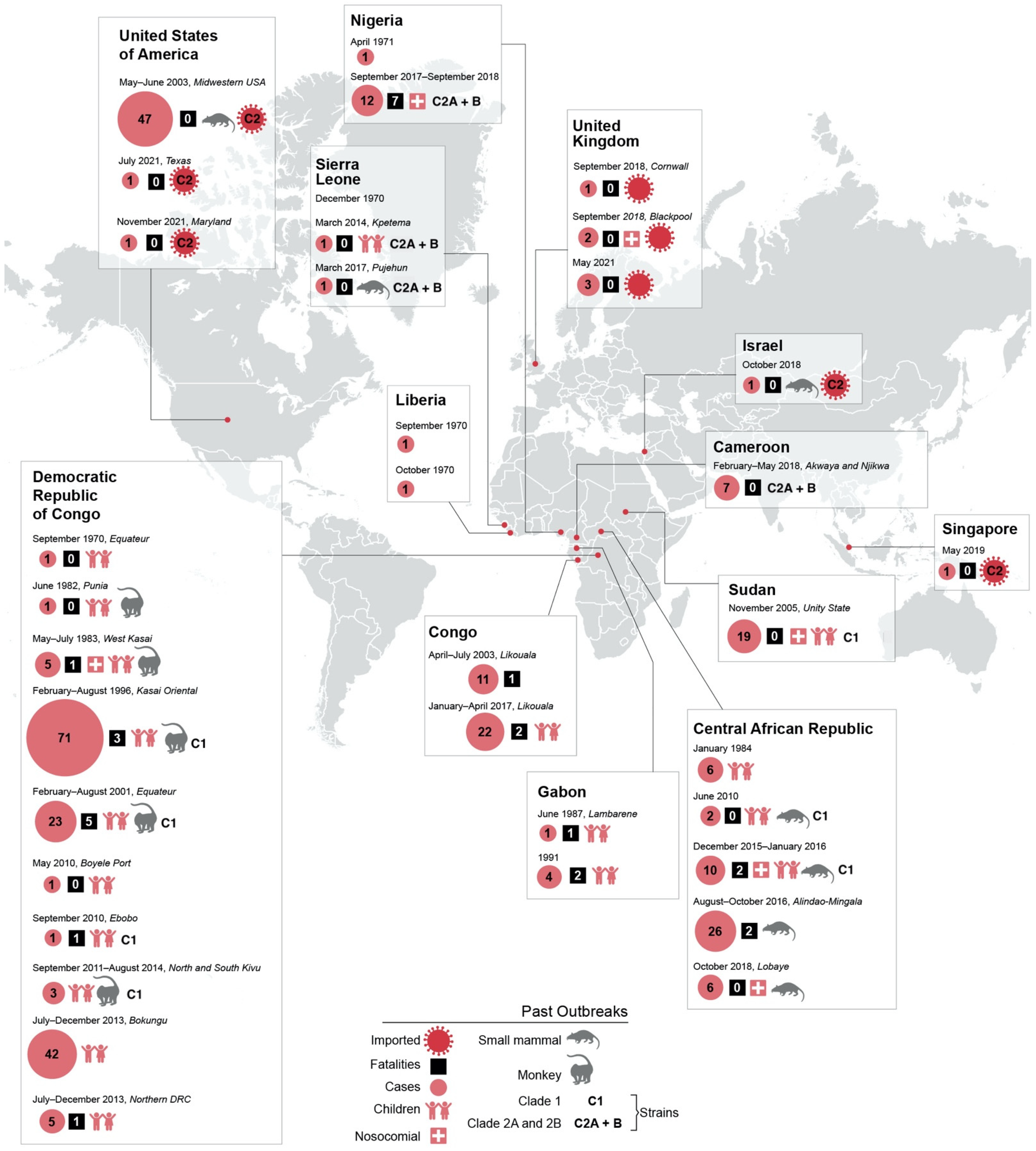 Viruses 14 02012 g003