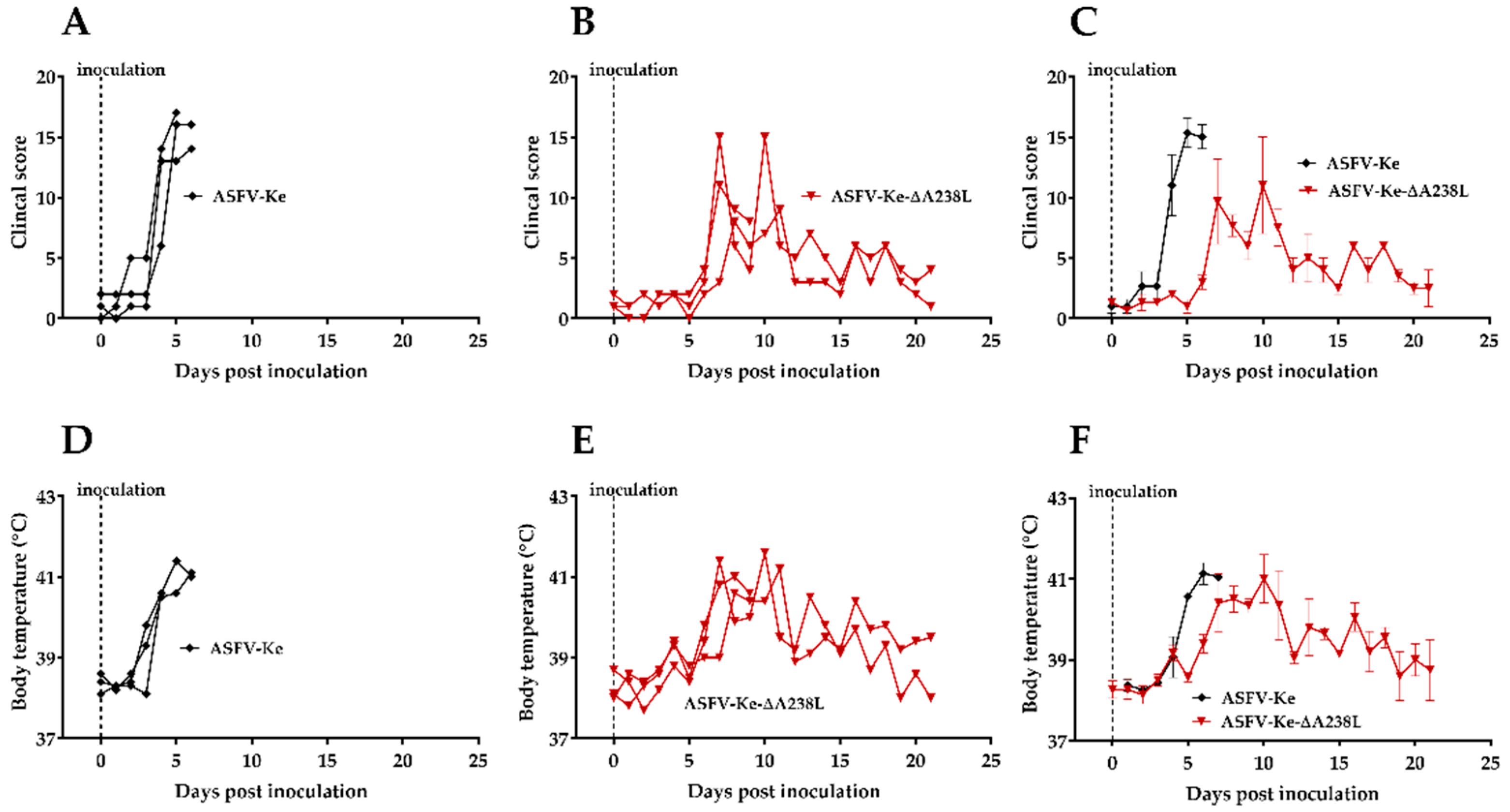 Viruses 14 02024 g001