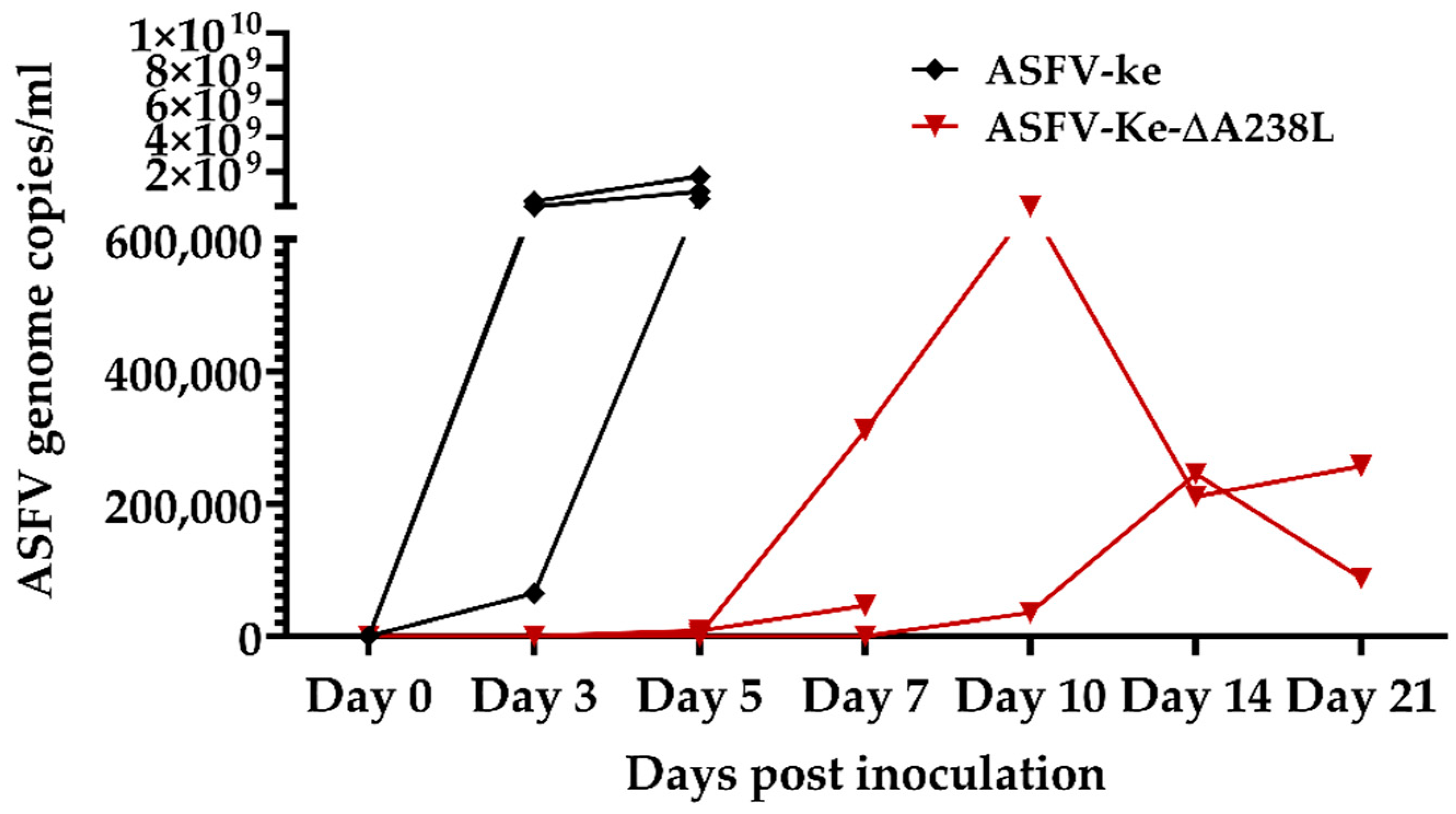 Viruses 14 02024 g002