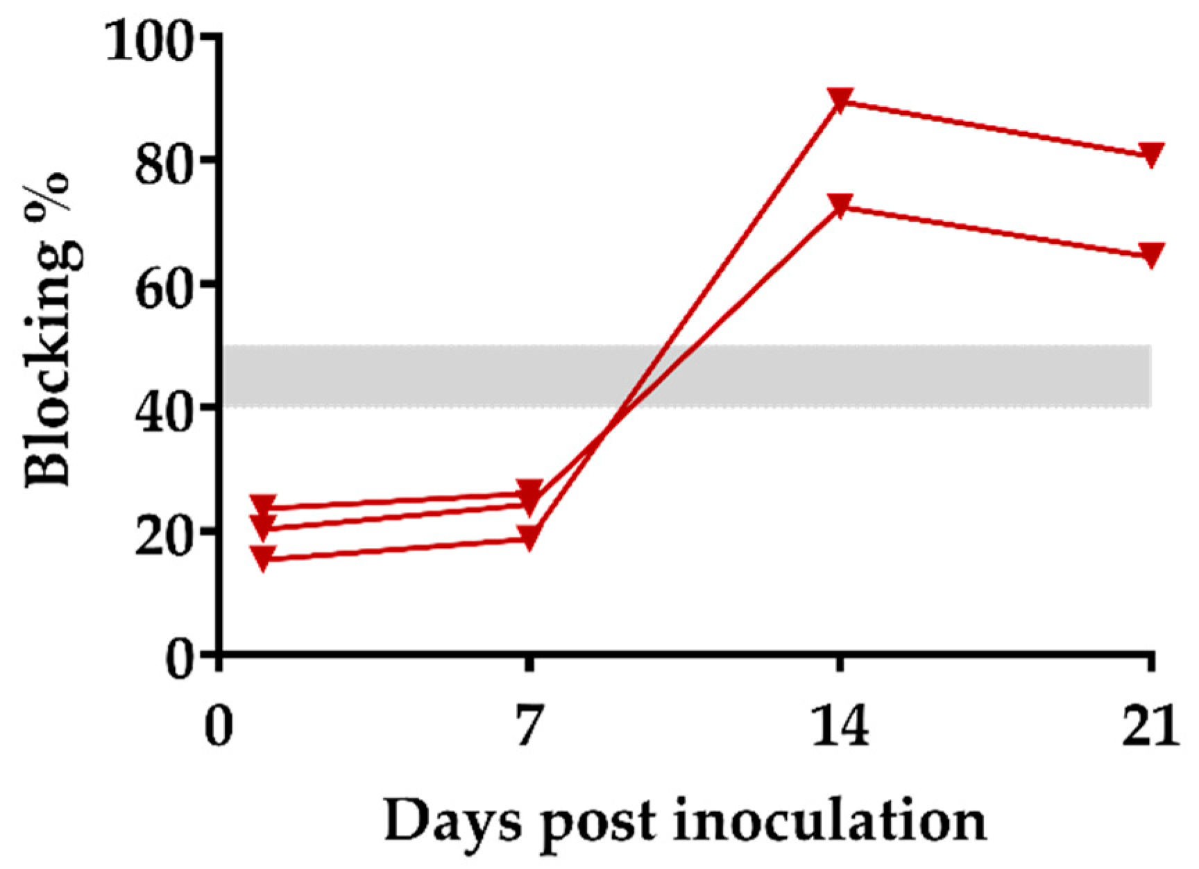 Viruses 14 02024 g003