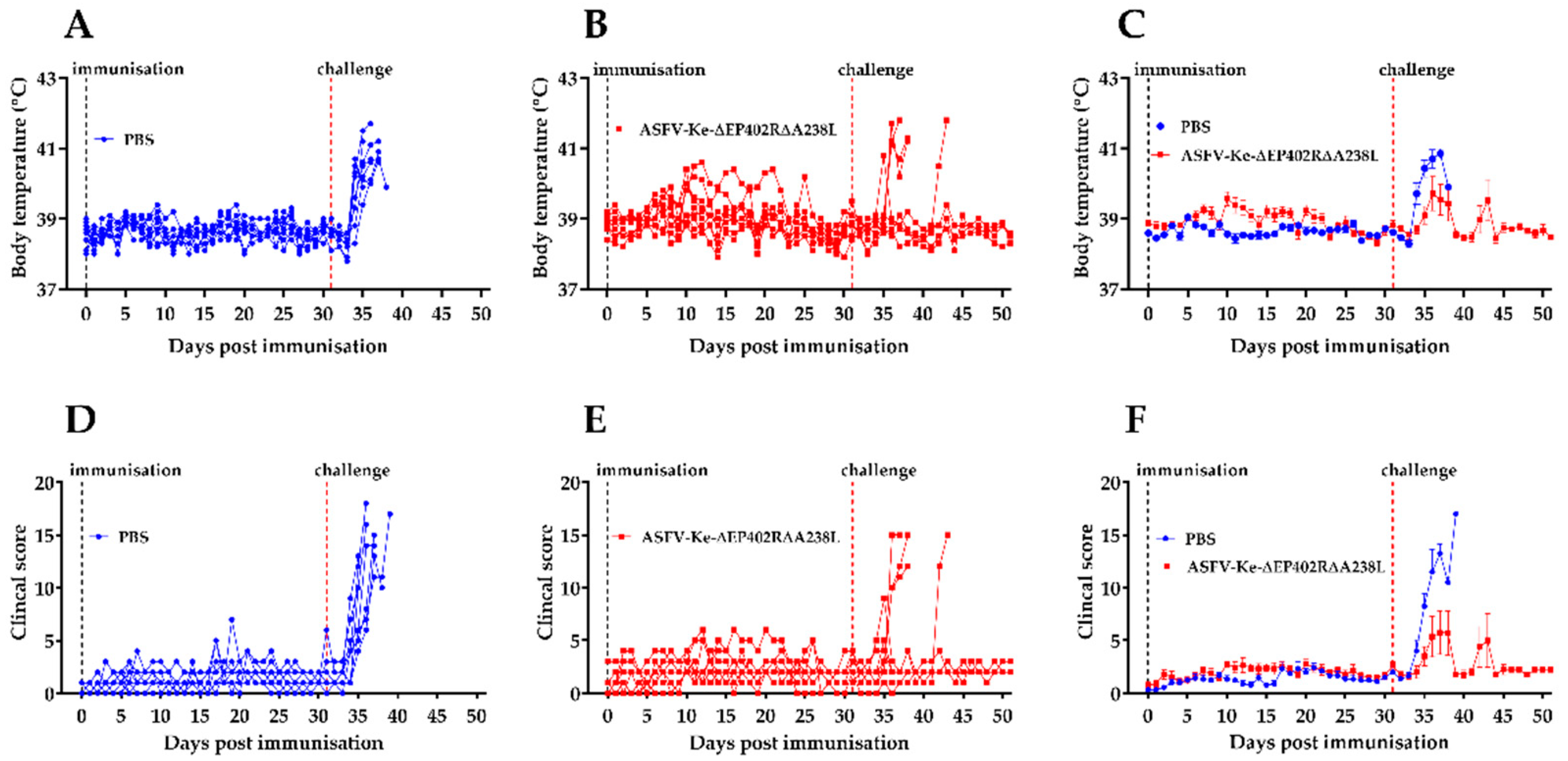 Viruses 14 02024 g004