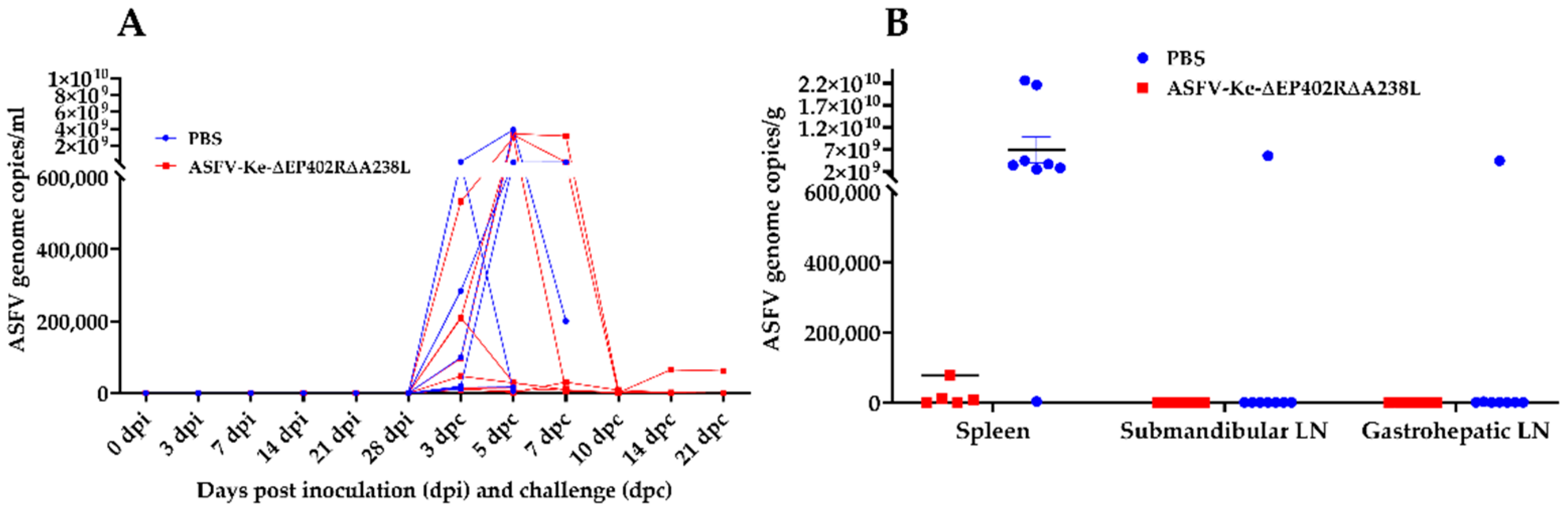 Viruses 14 02024 g005