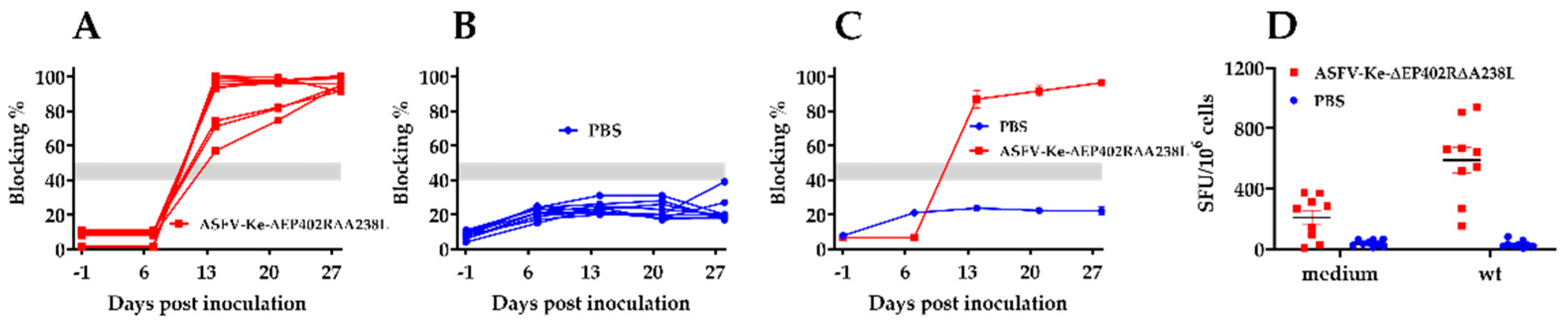 Viruses 14 02024 g006