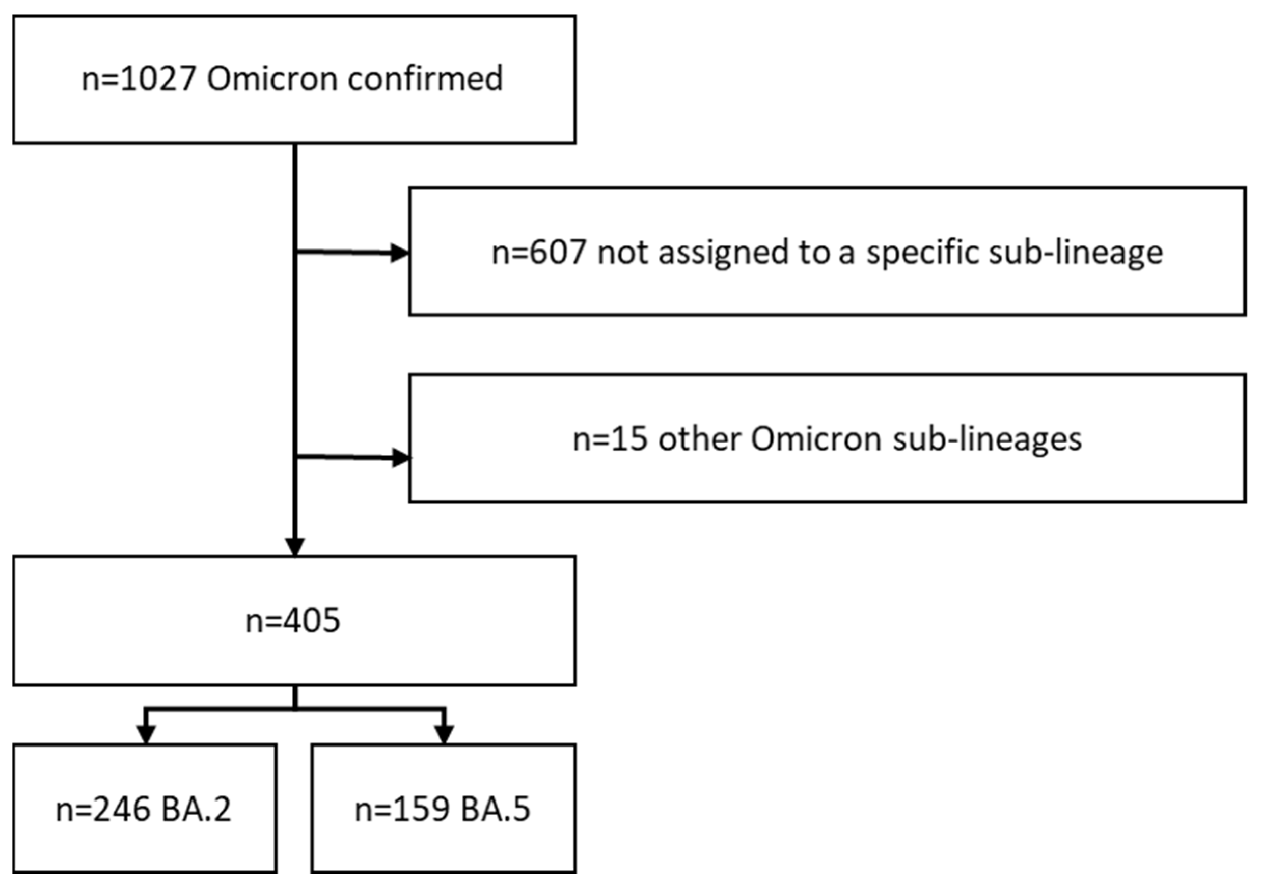 Viruses 14 02033 g001