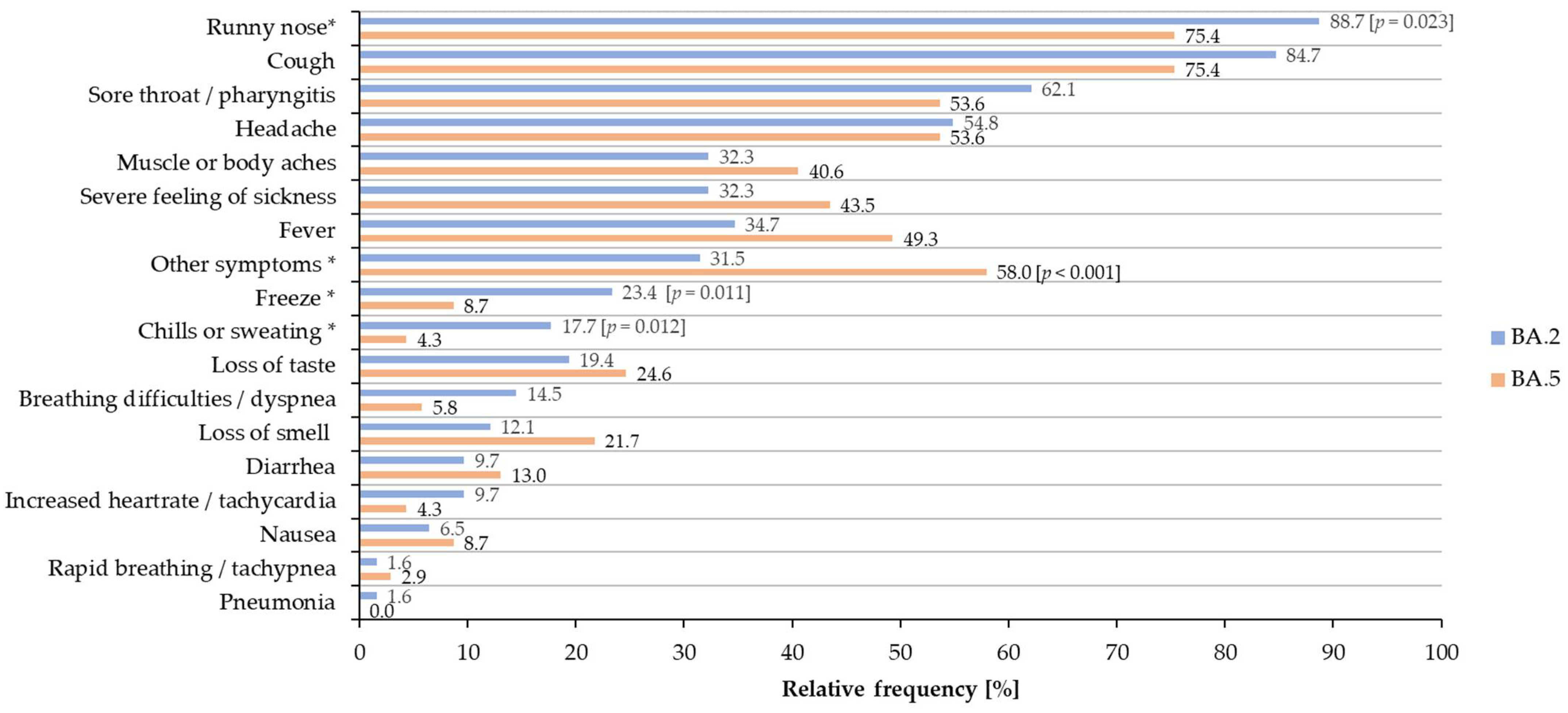 Viruses 14 02033 g002