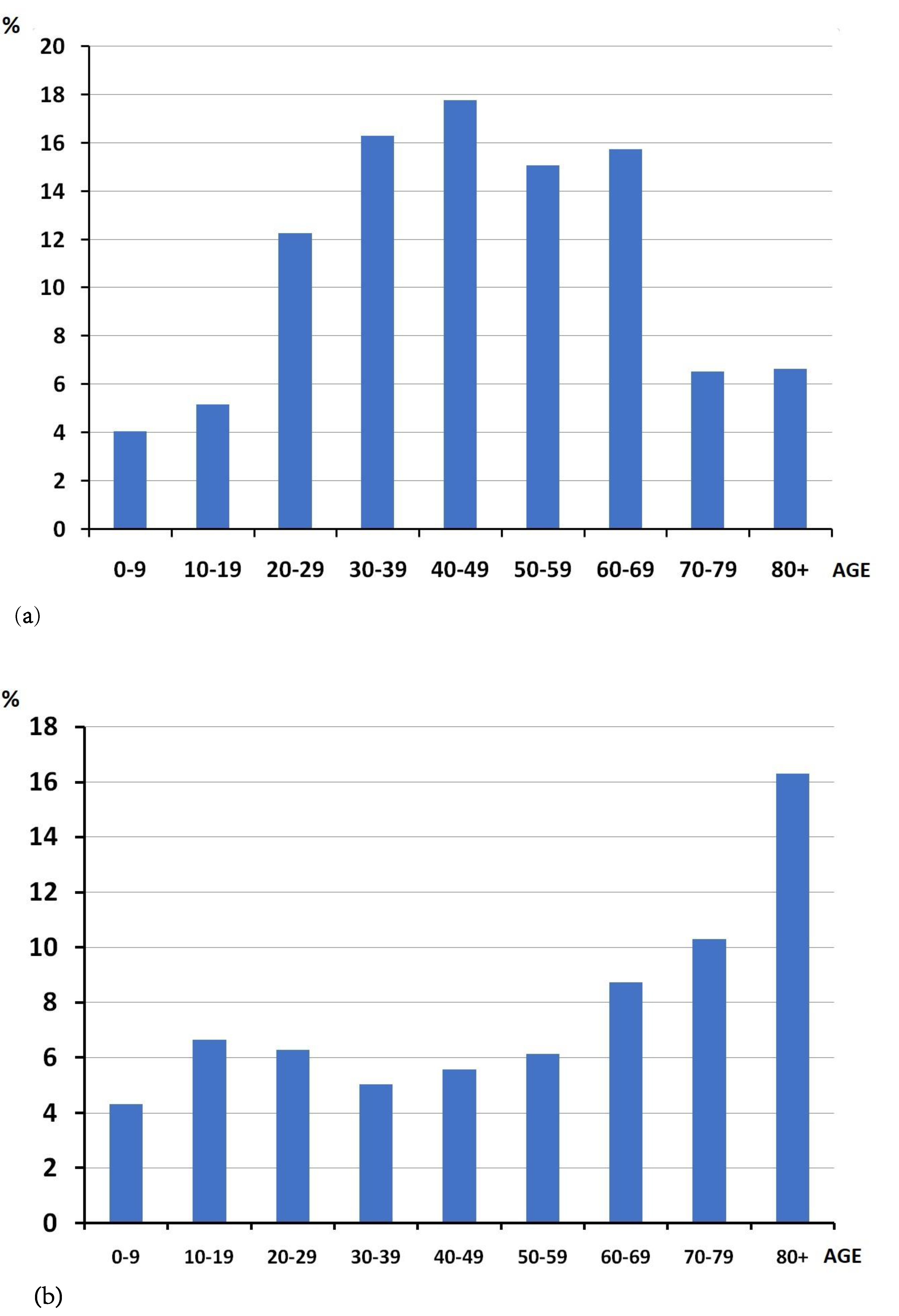 Viruses 14 02036 g001