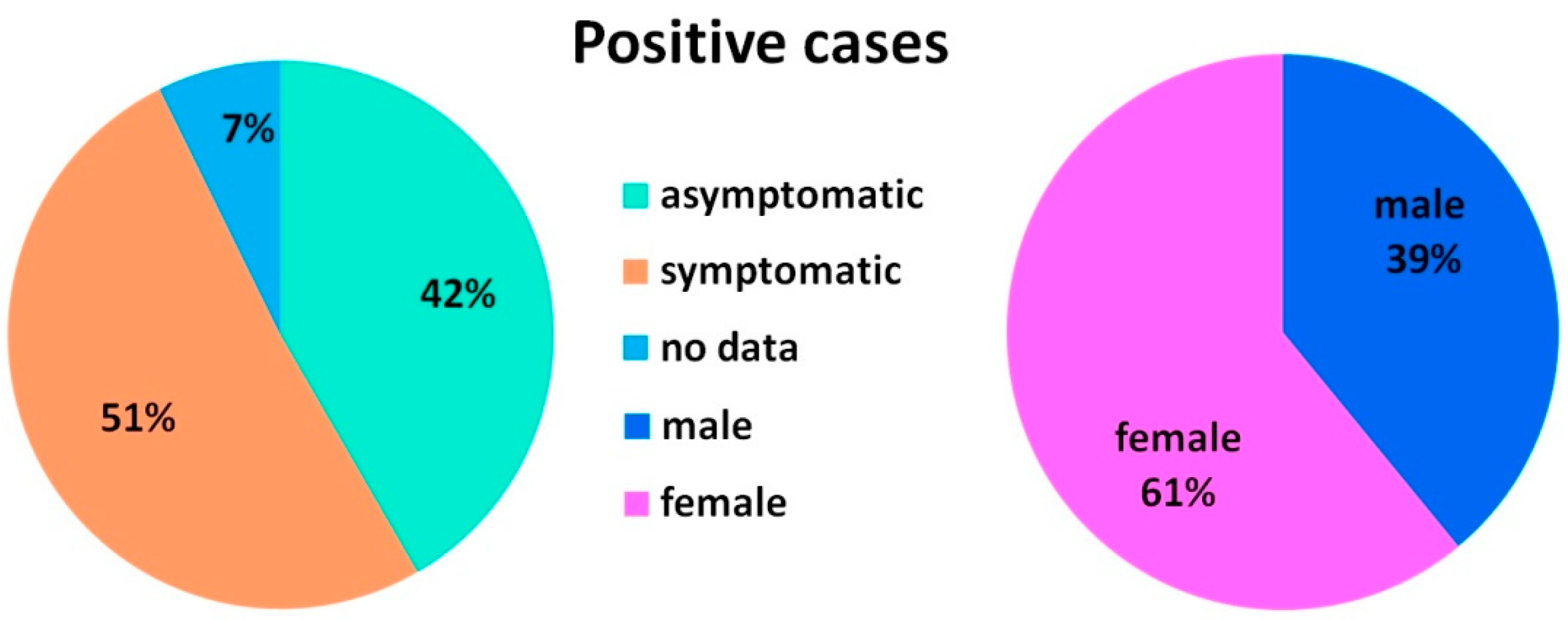 Viruses 14 02036 g002