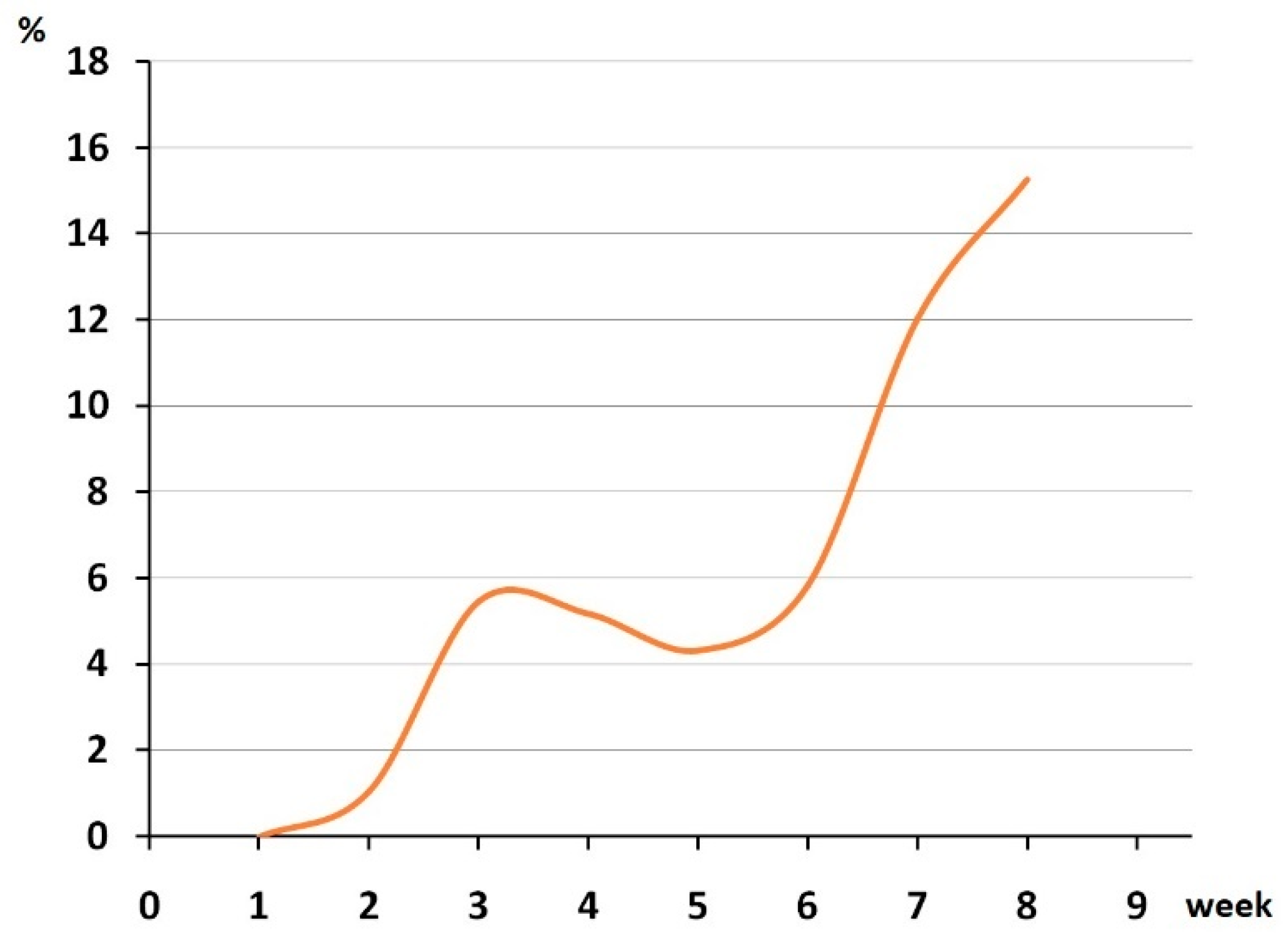 Viruses 14 02036 g003