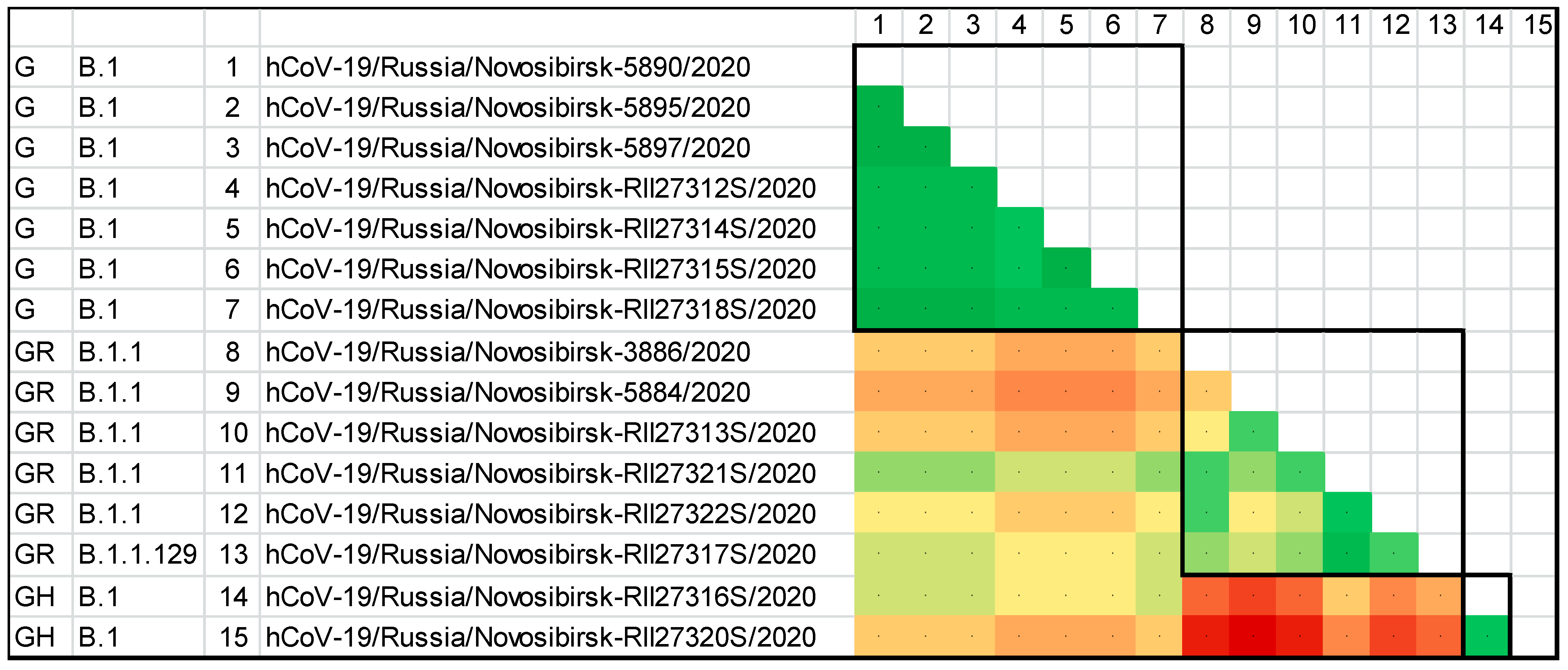 Viruses 14 02036 g005