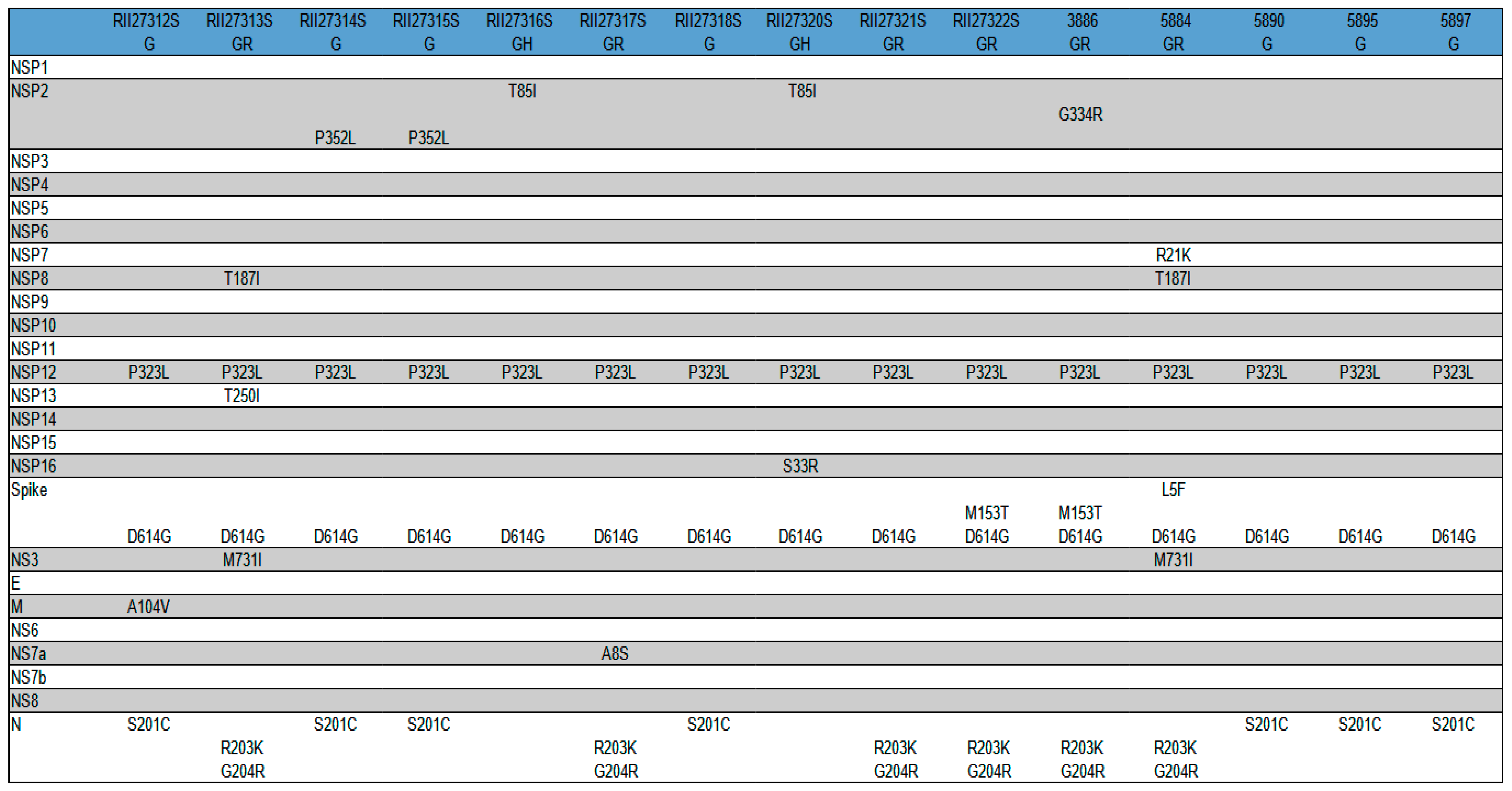 Viruses 14 02036 g006