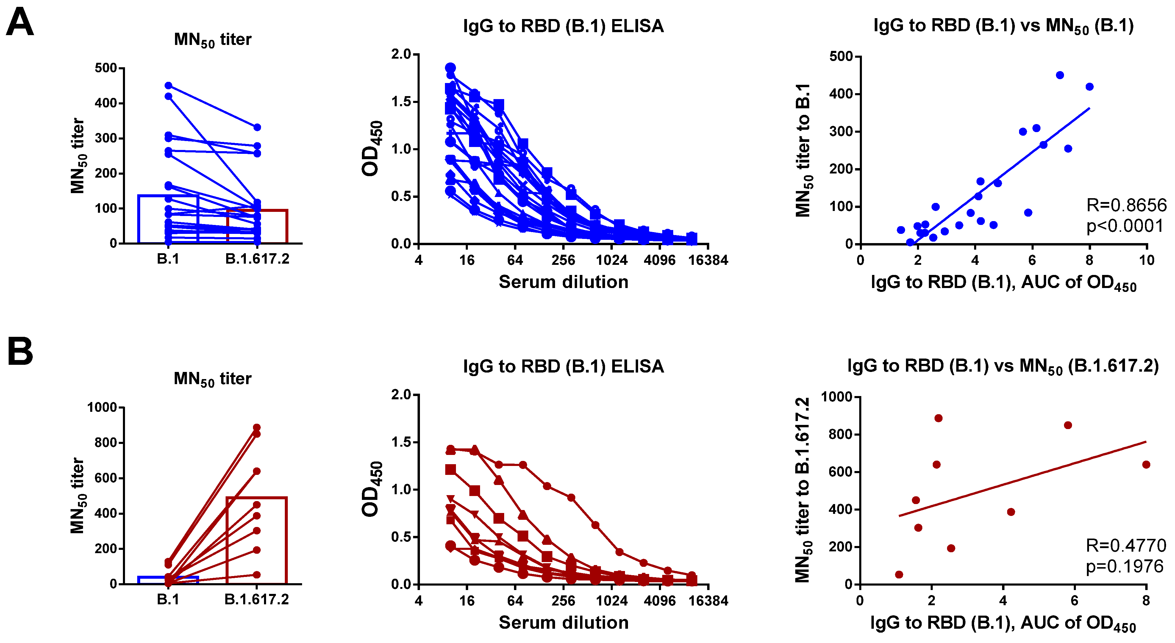 Viruses 14 02041 g001