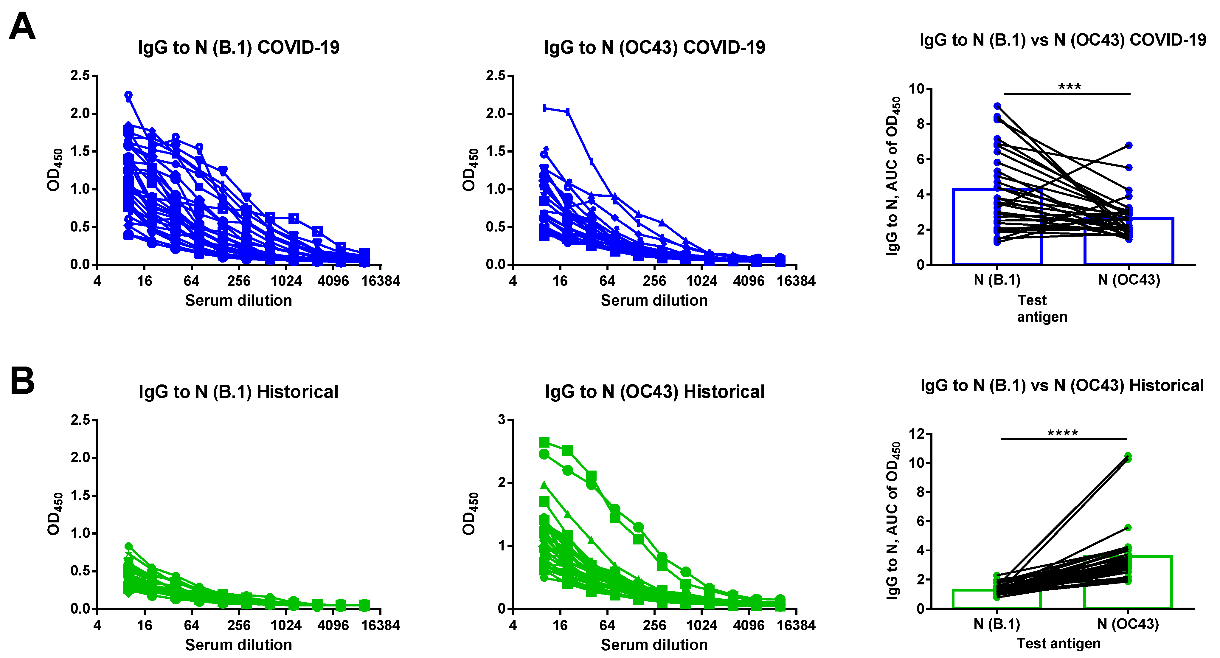 Viruses 14 02041 g002