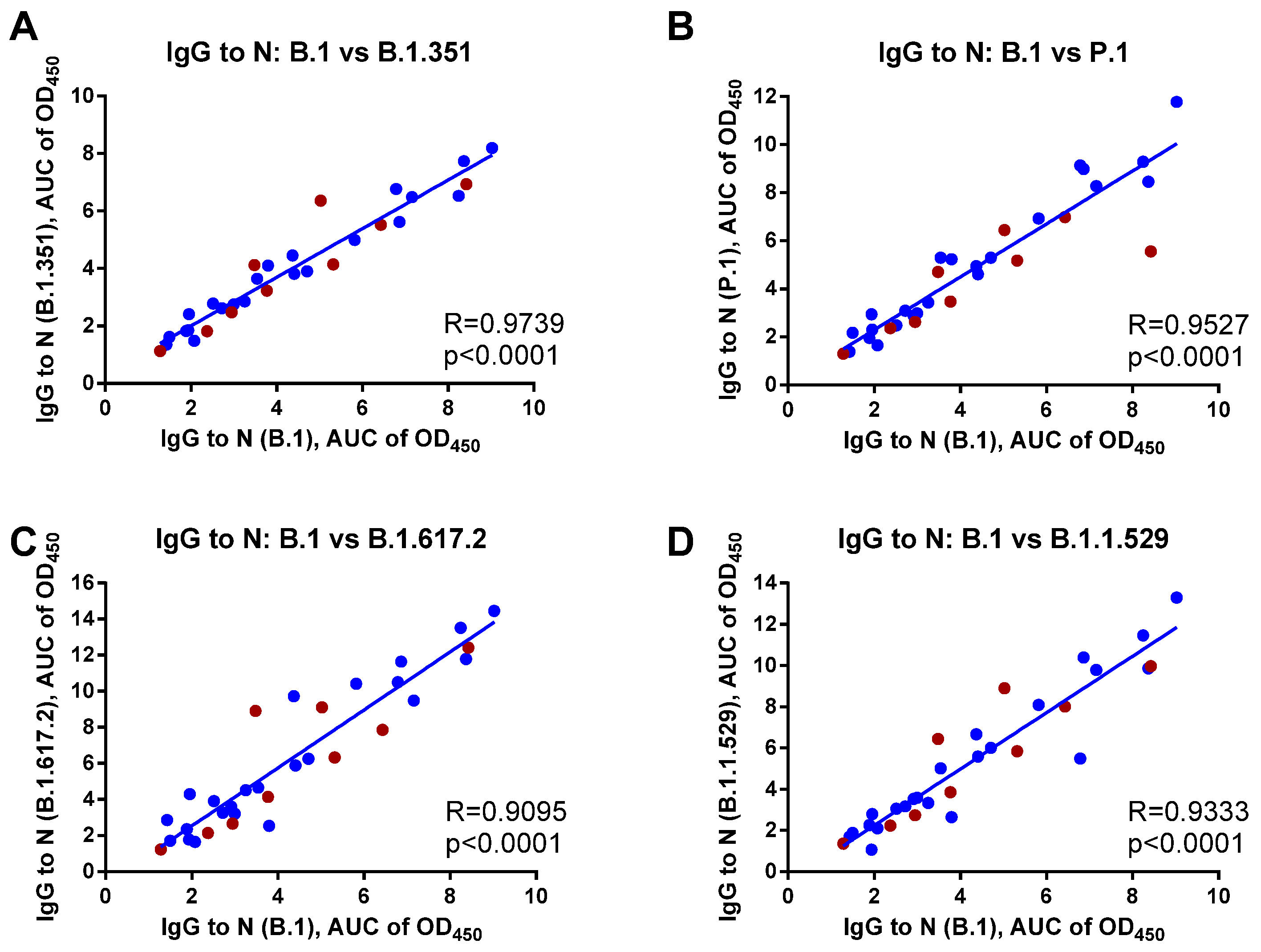 Viruses 14 02041 g004