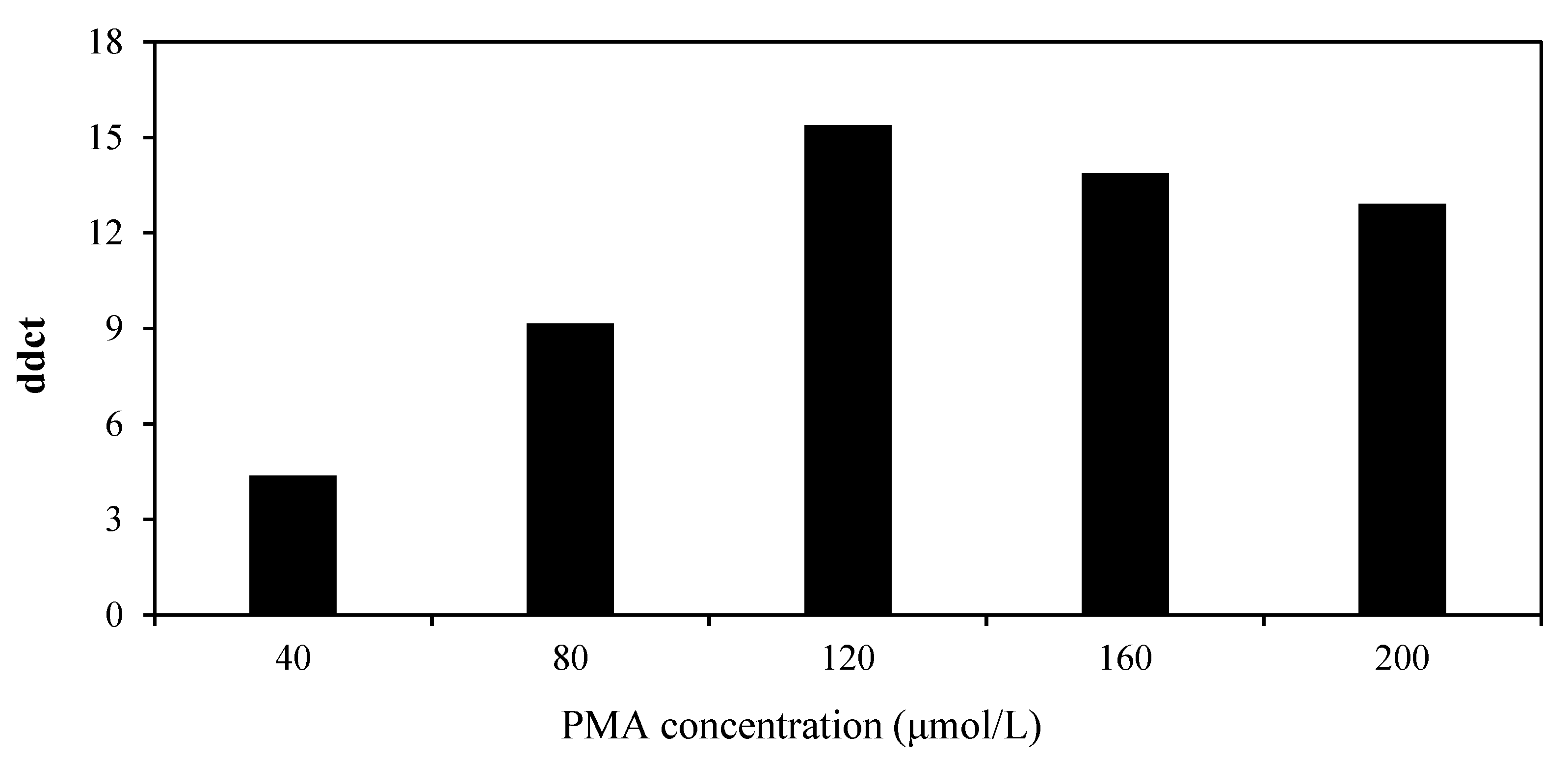 Viruses 14 02046 g003