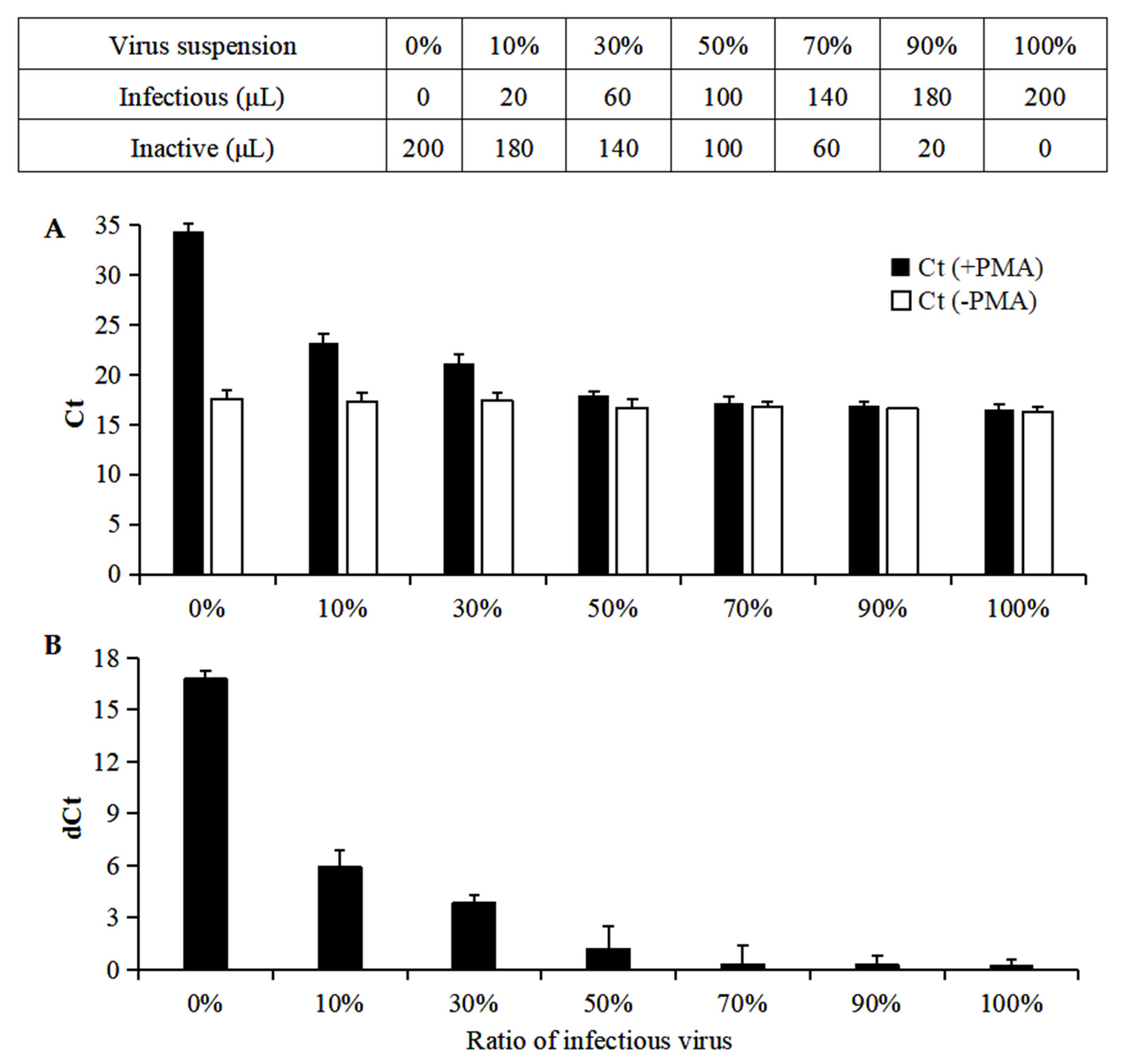 Viruses 14 02046 g004