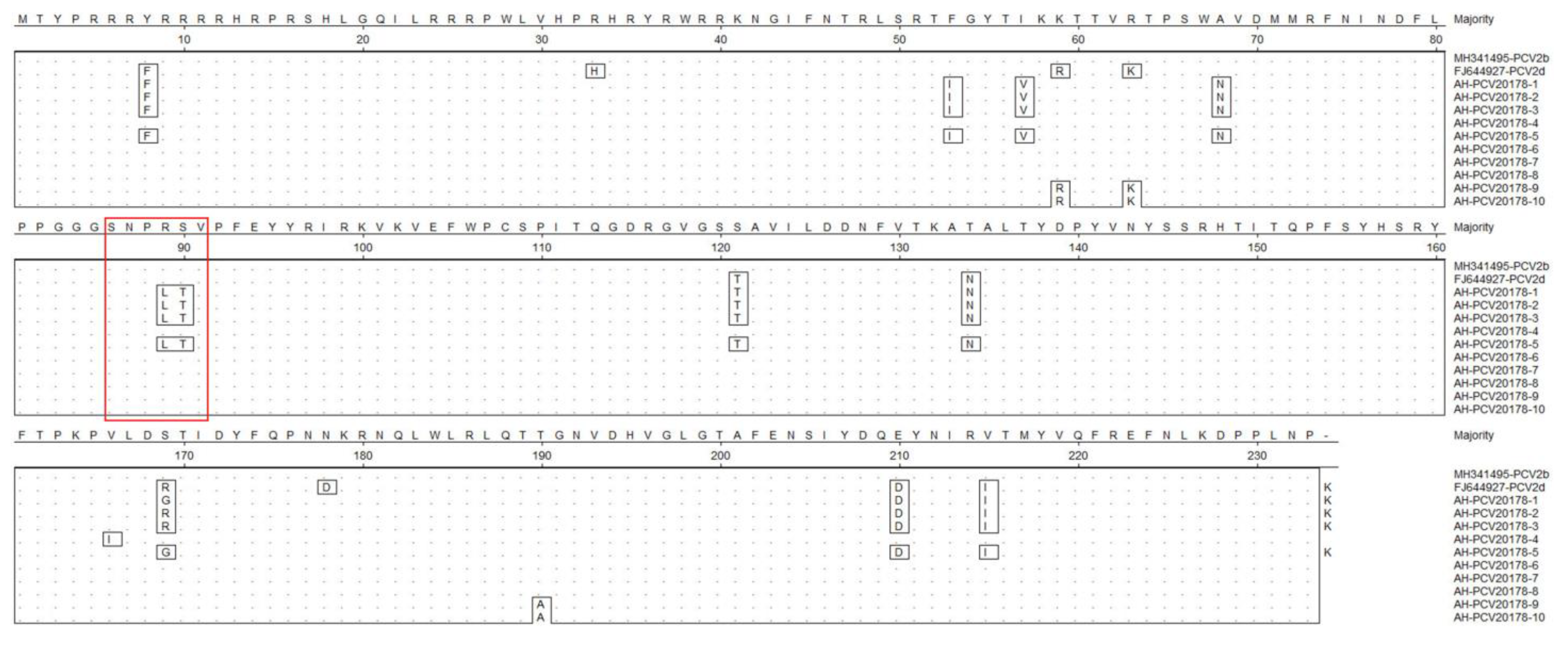 Viruses 14 02048 g005