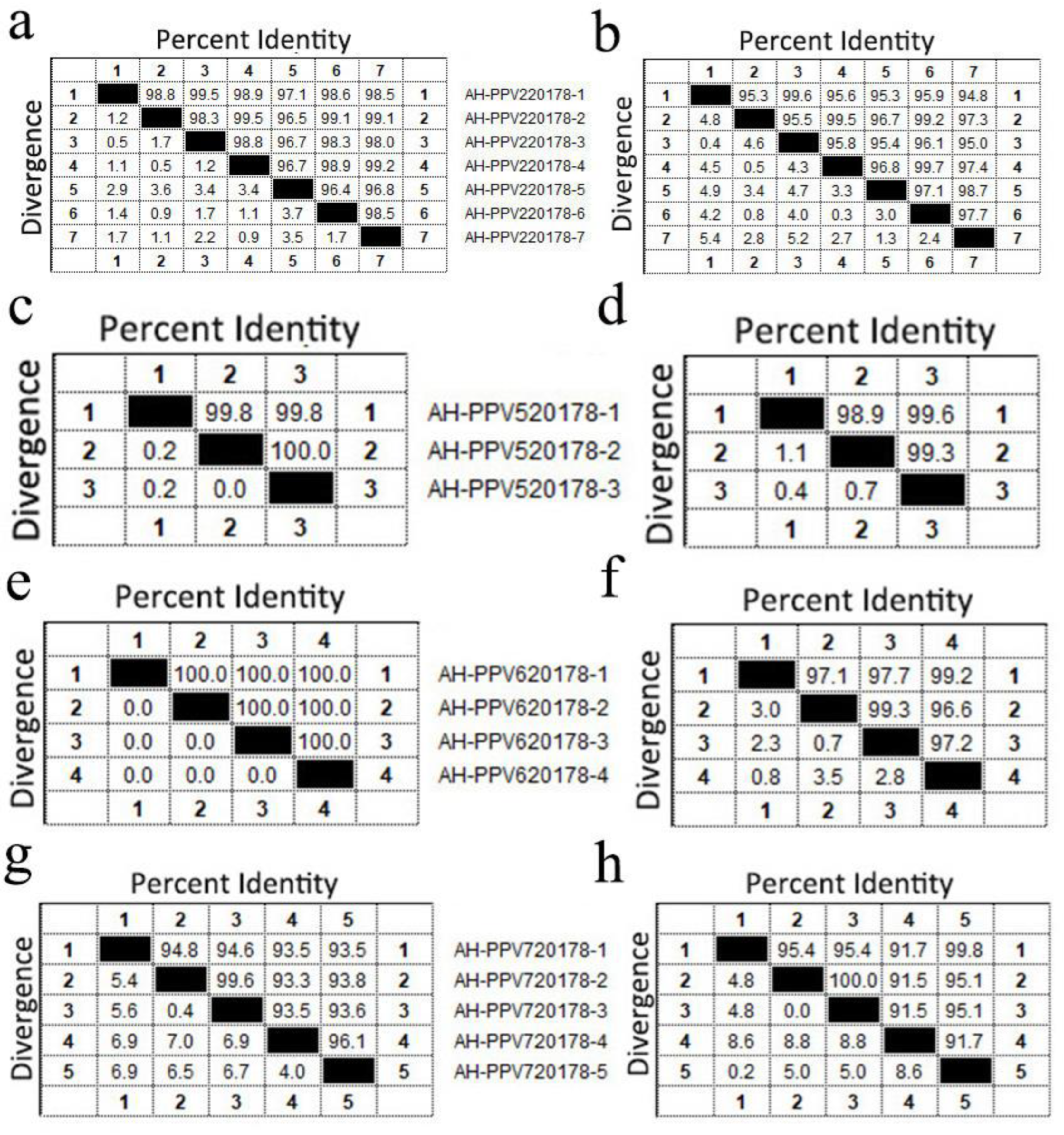 Viruses 14 02048 g006