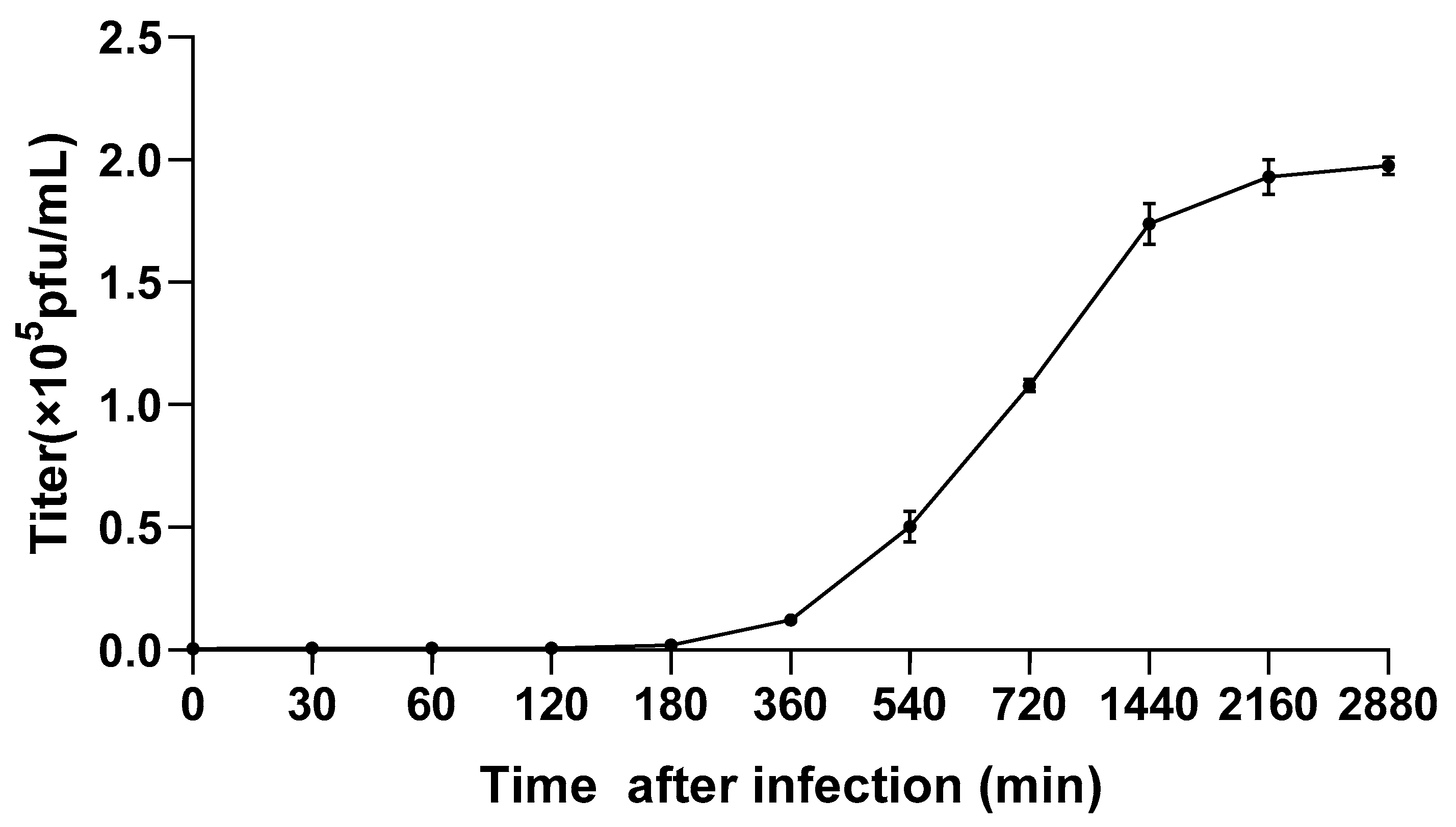 Viruses 14 02051 g002