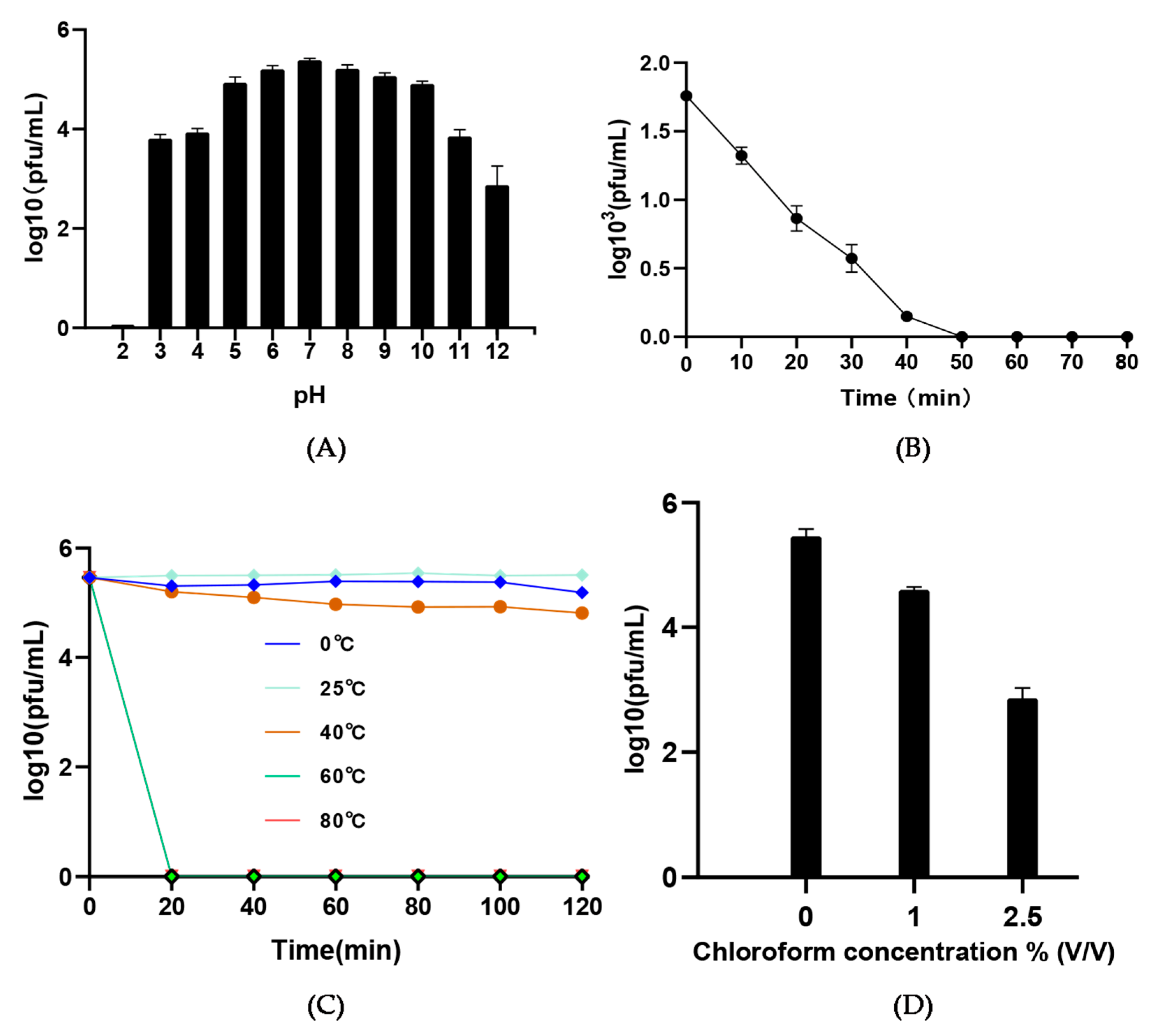 Viruses 14 02051 g003