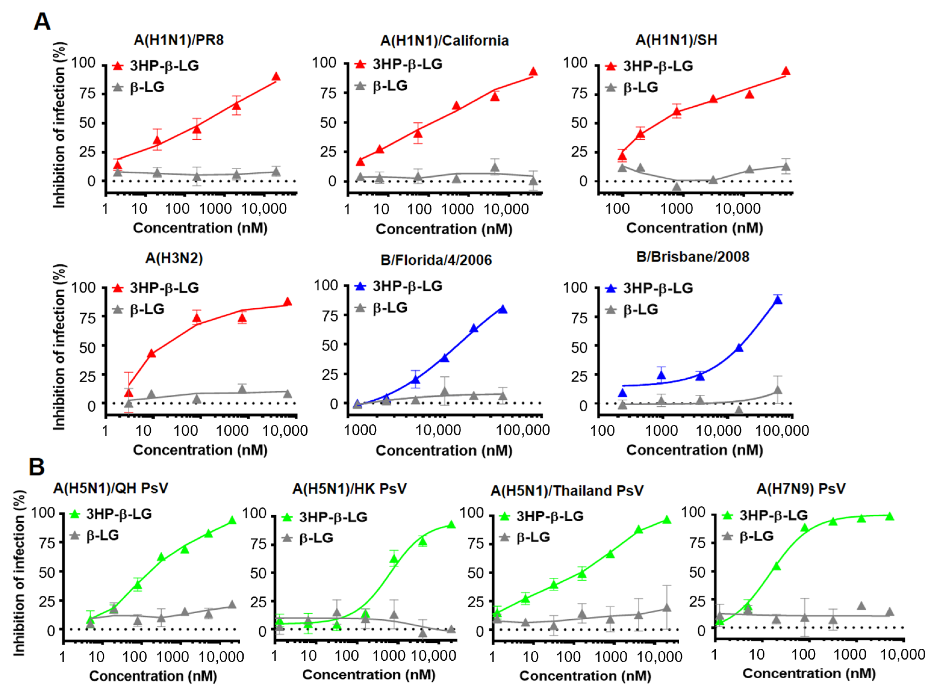 Viruses 14 02055 g001