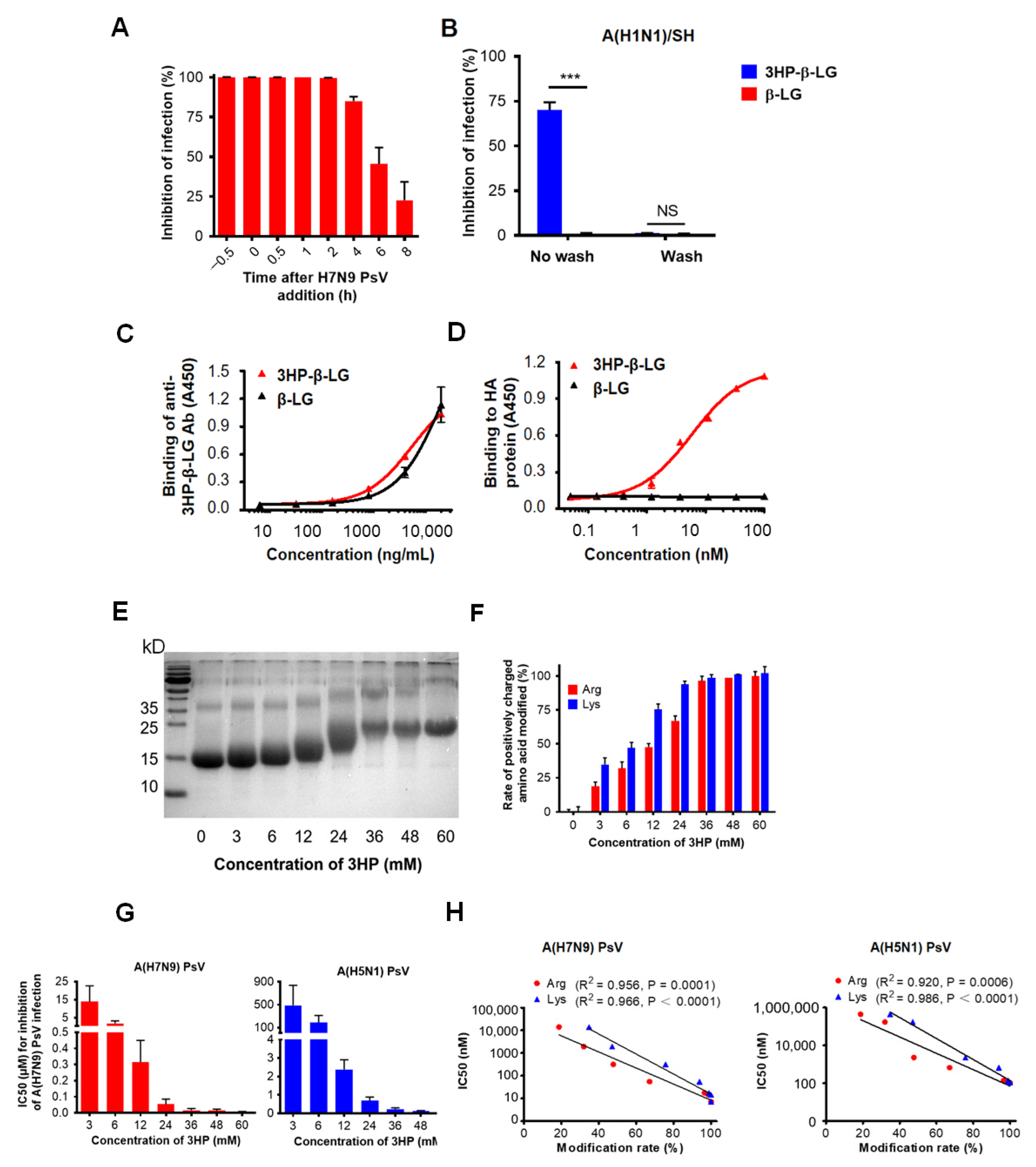 Viruses 14 02055 g004