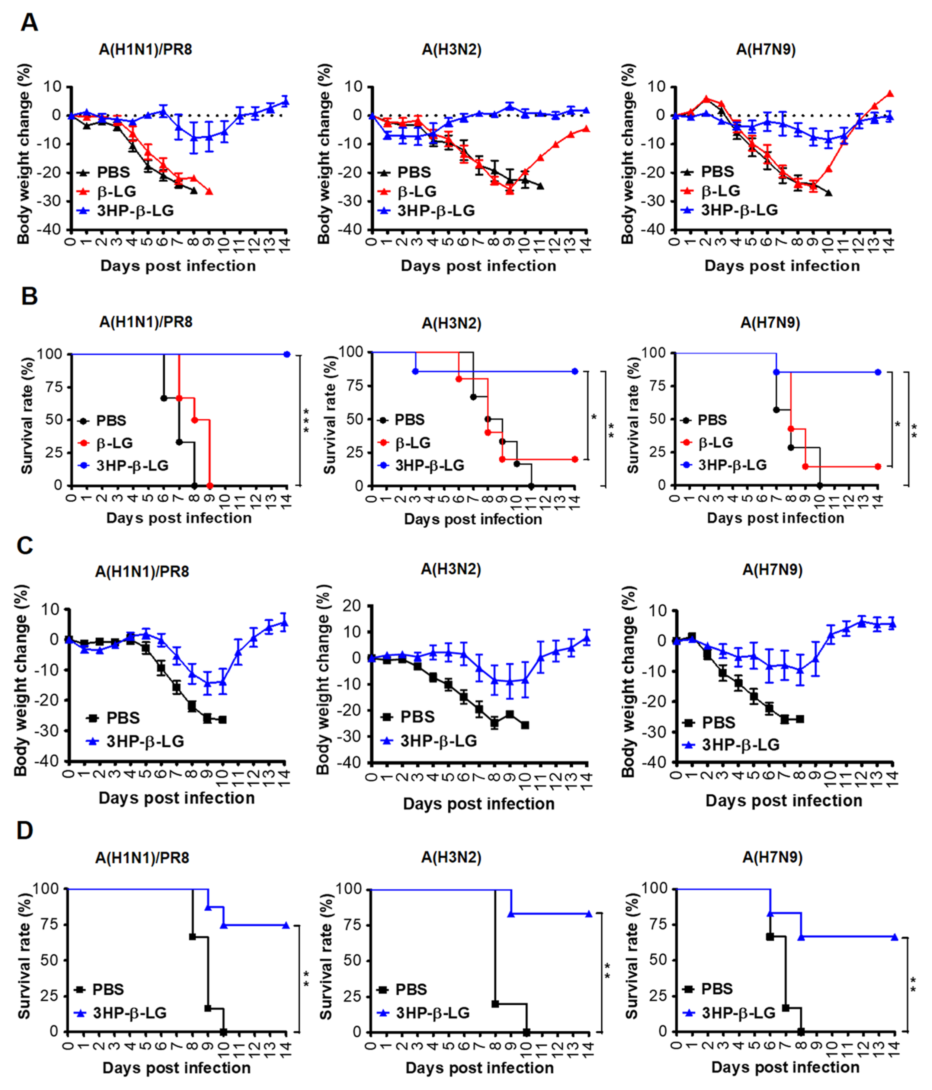 Viruses 14 02055 g005