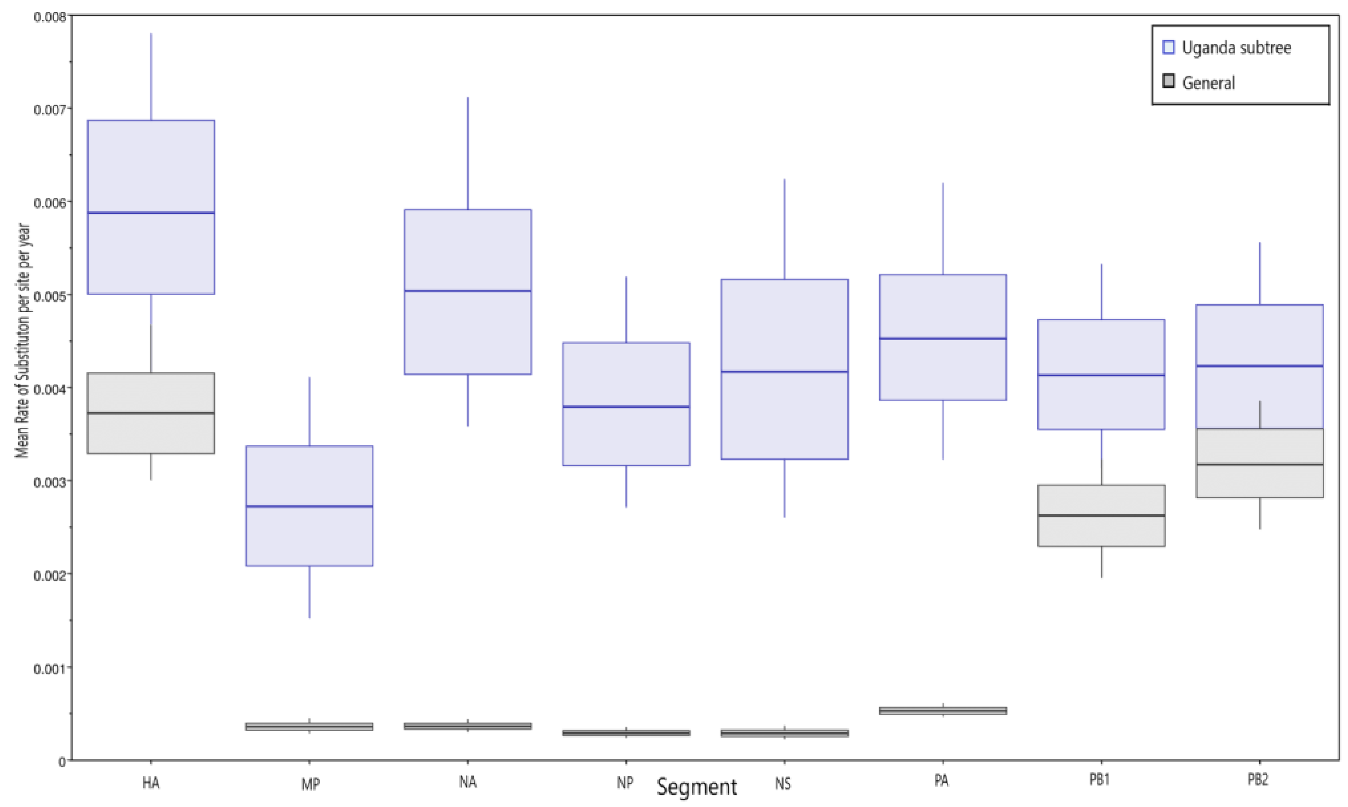Viruses 14 02074 g002