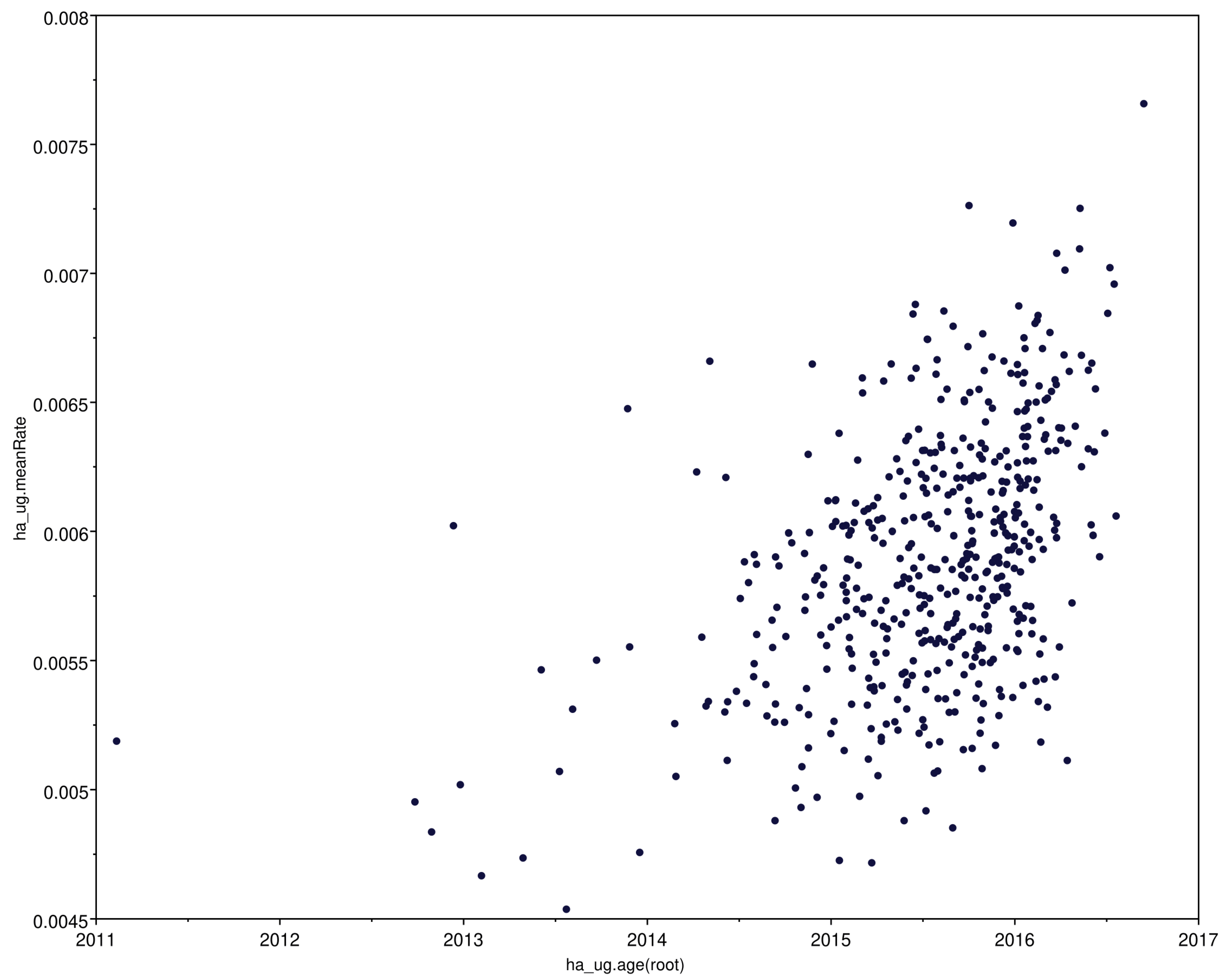 Viruses 14 02074 g003