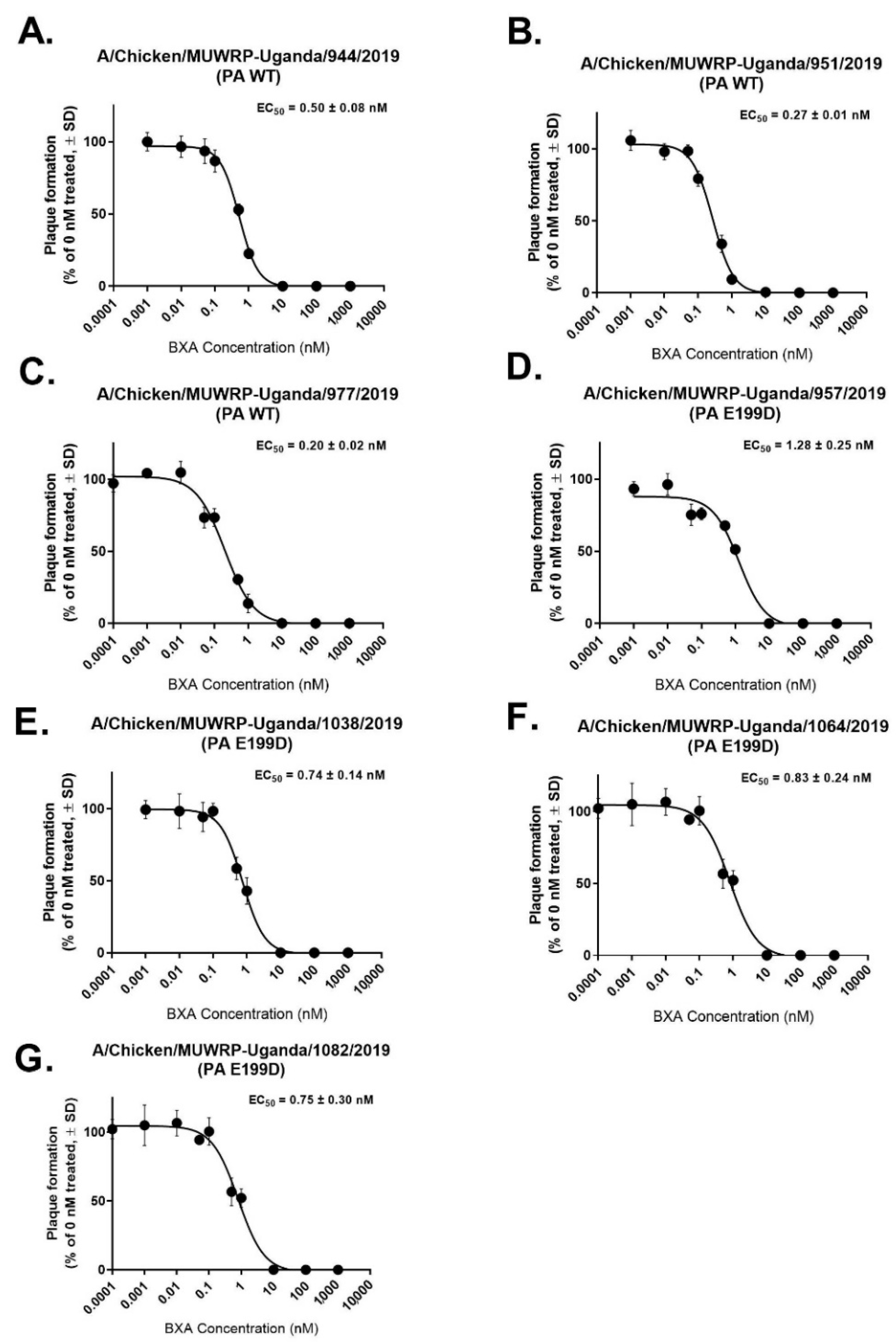 Viruses 14 02074 g005