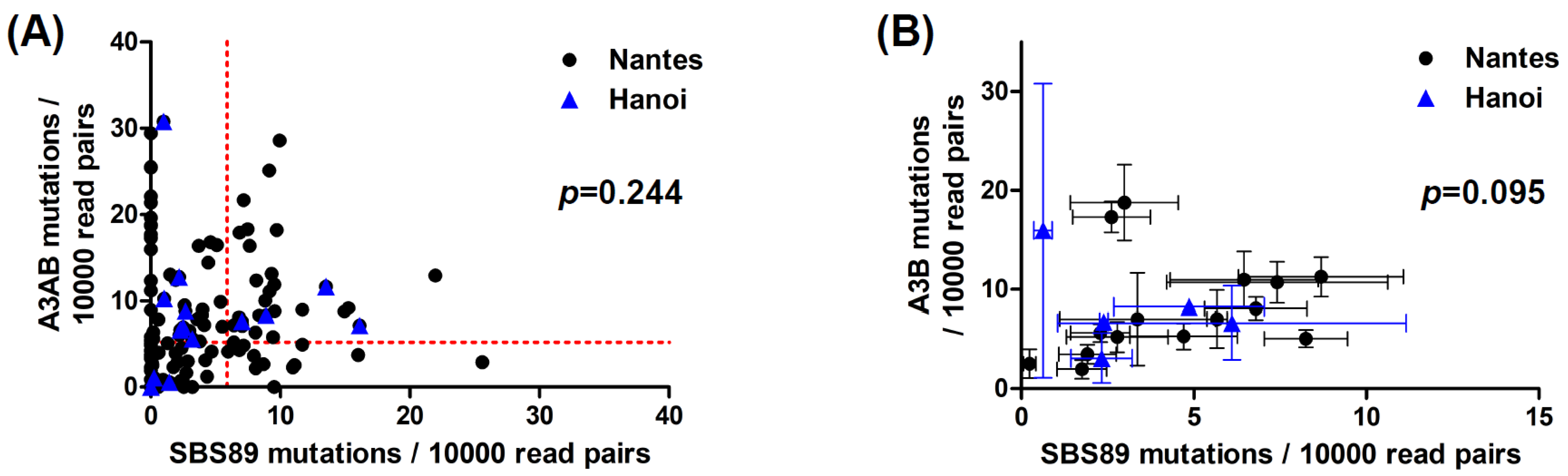 Viruses 14 02077 g003
