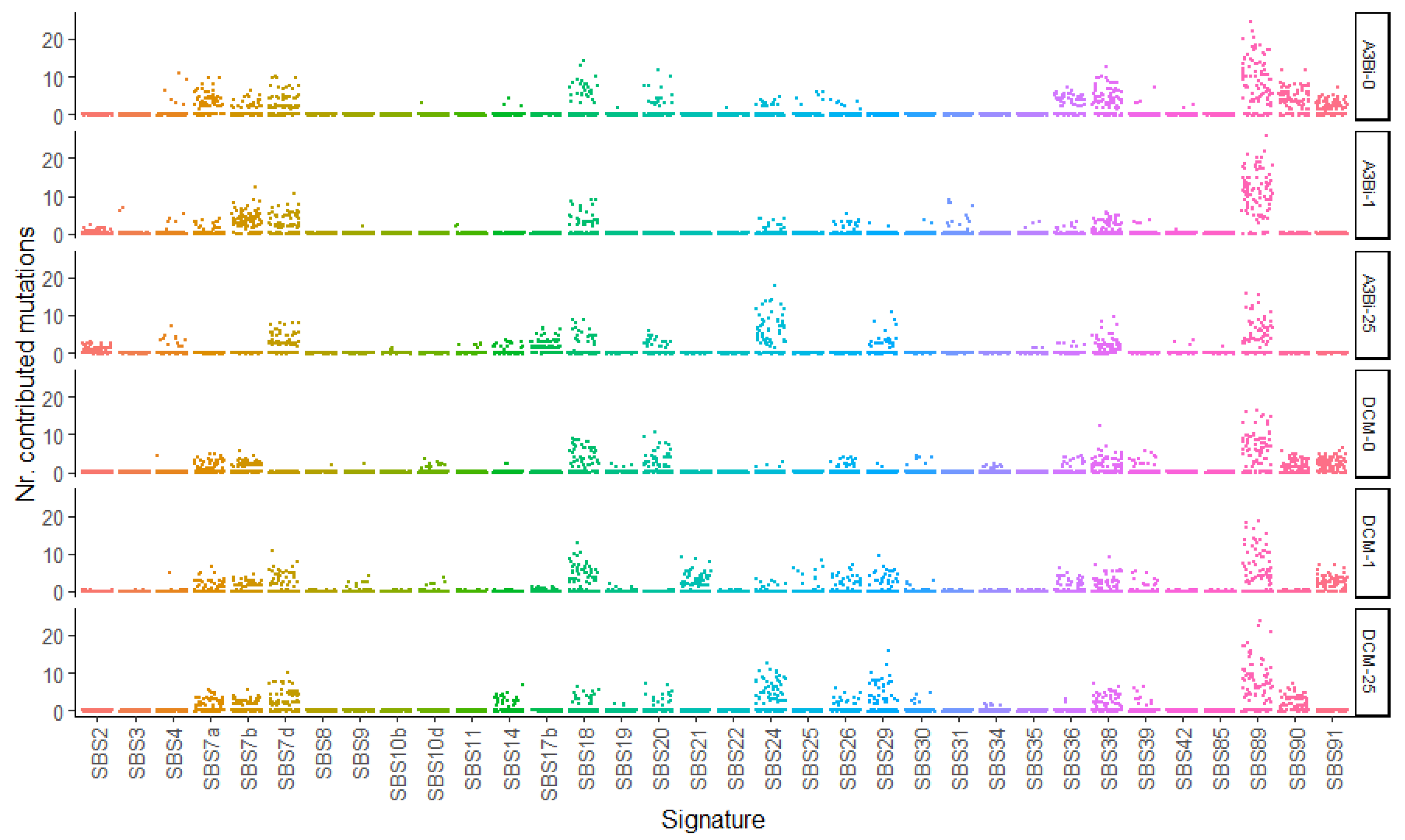 Viruses 14 02077 g005