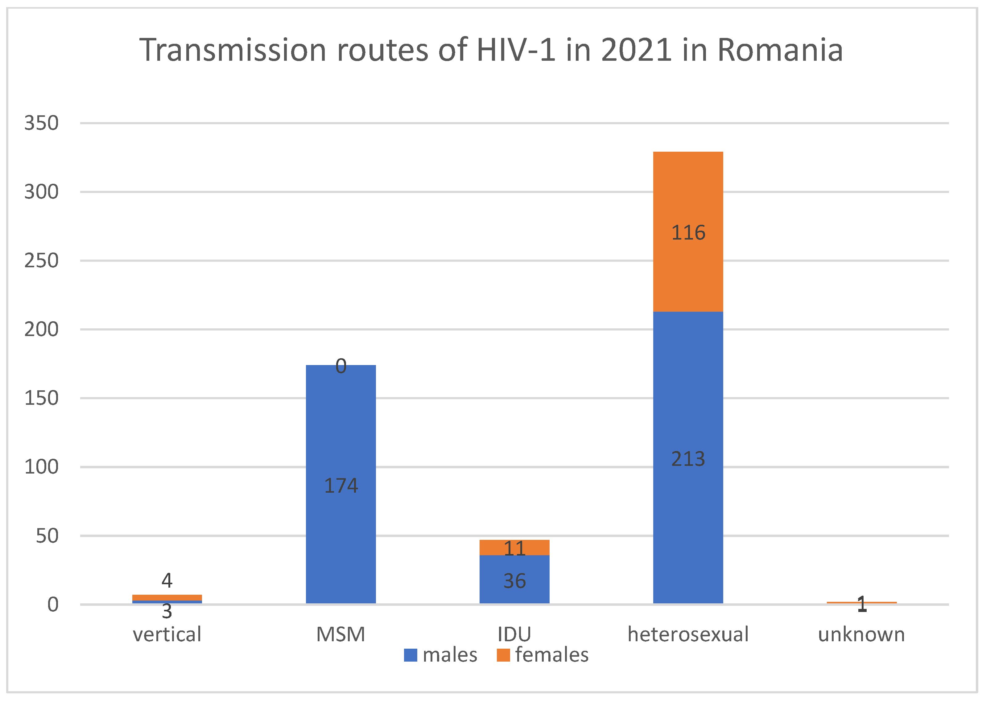 Viruses 14 02081 g001