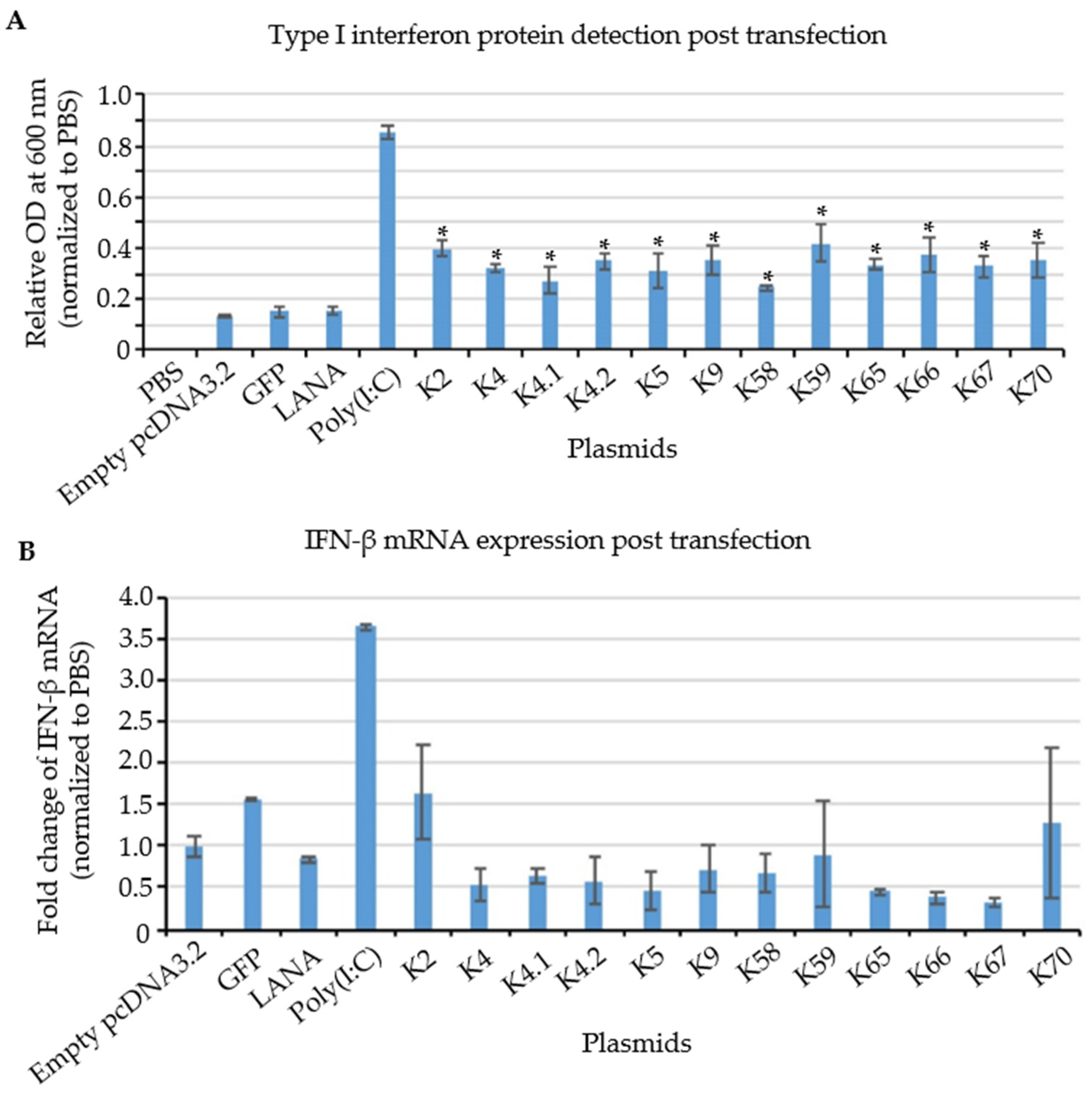 Viruses 14 02083 g007