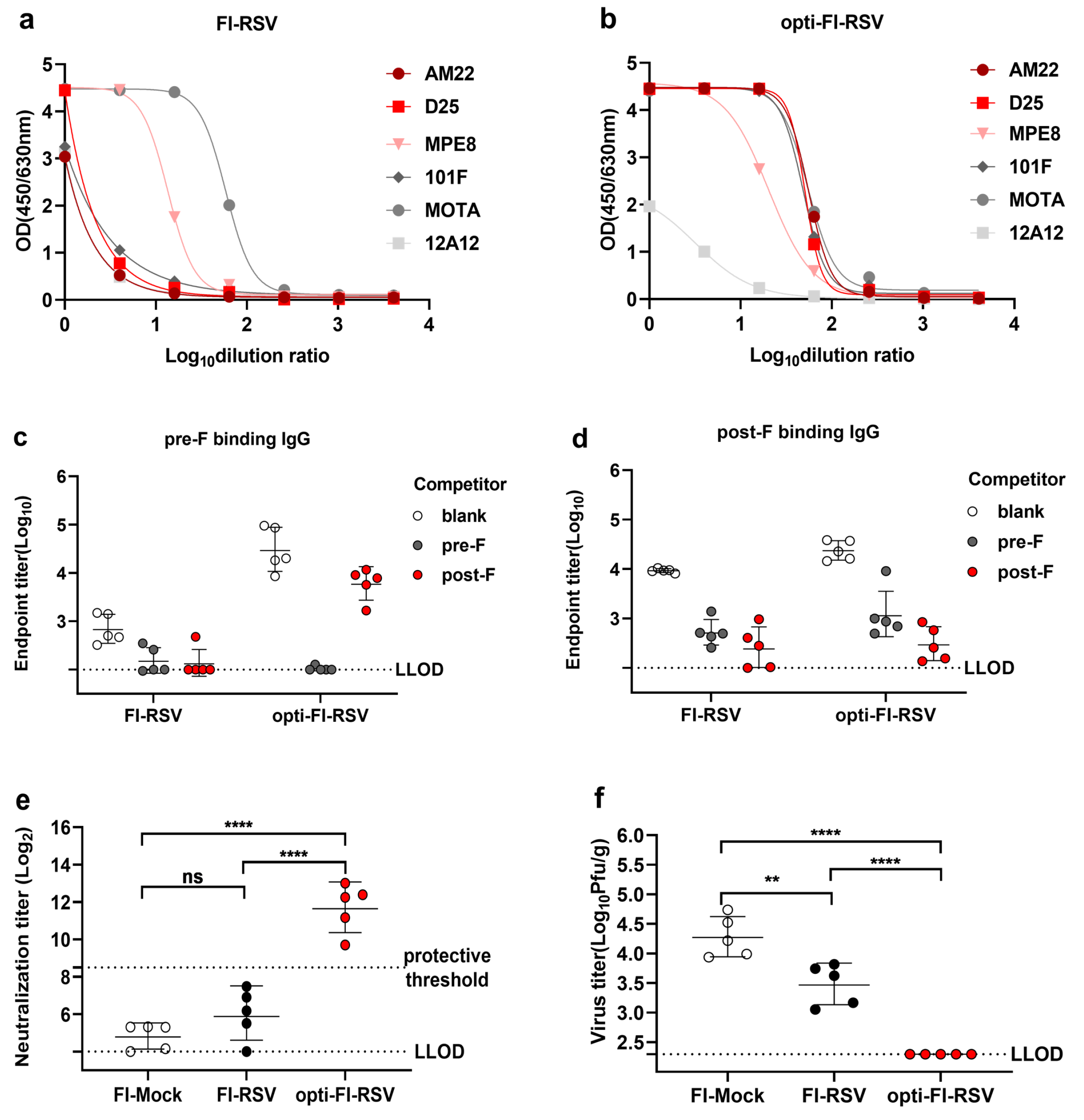 Viruses 14 02085 g003
