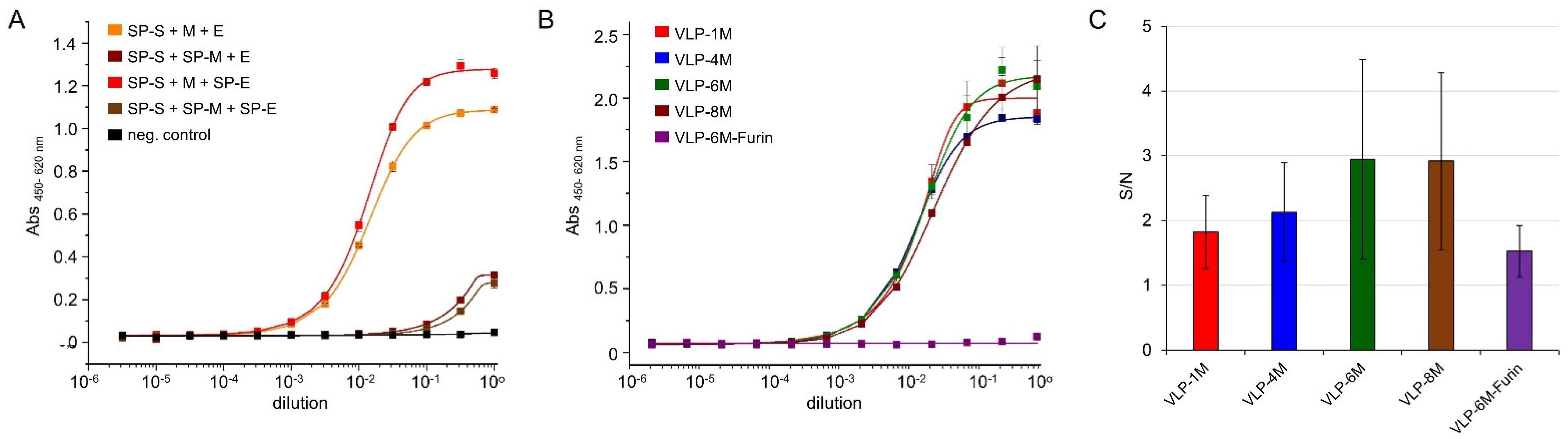 Viruses 14 02087 g001