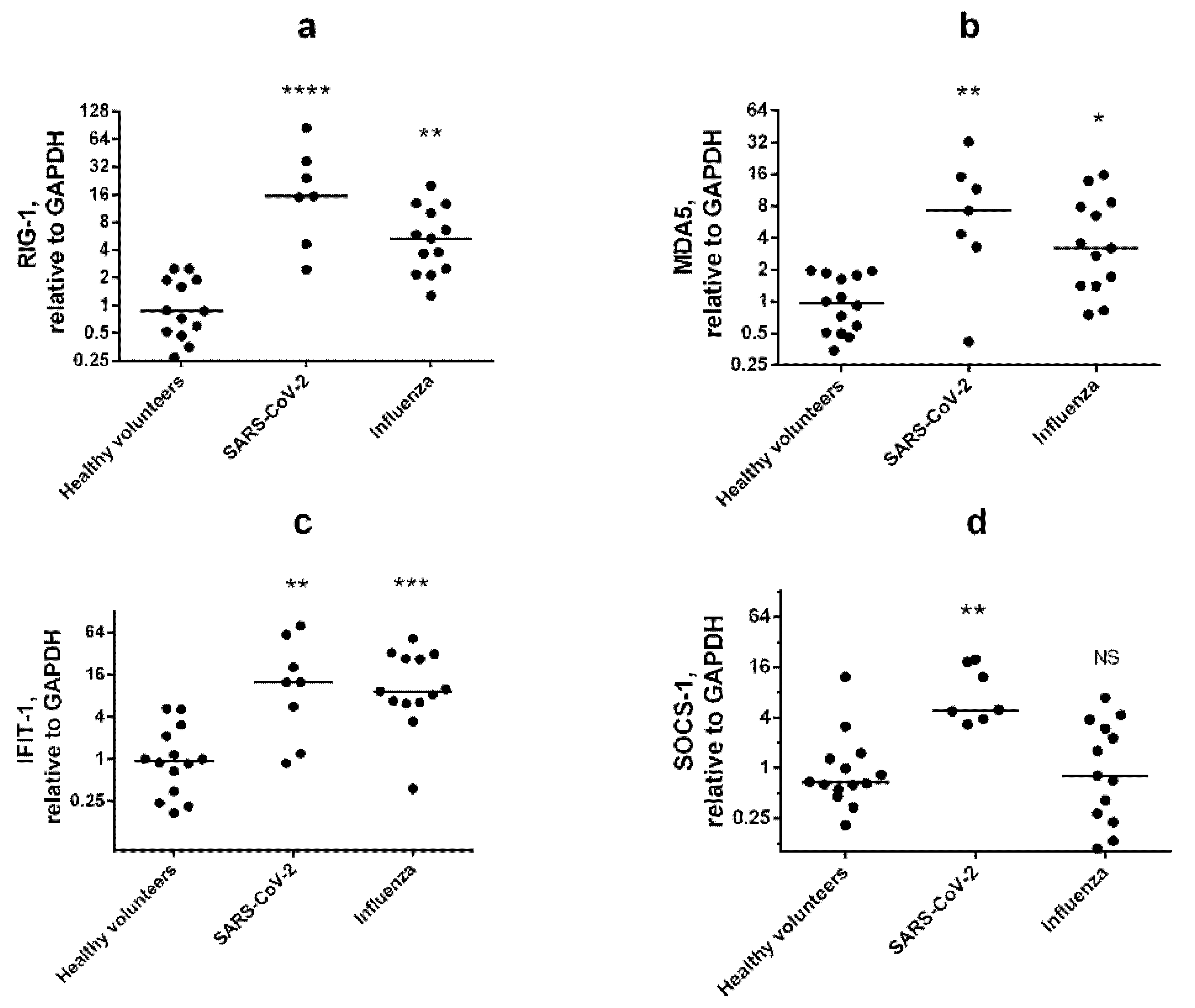 Viruses 14 02090 g004