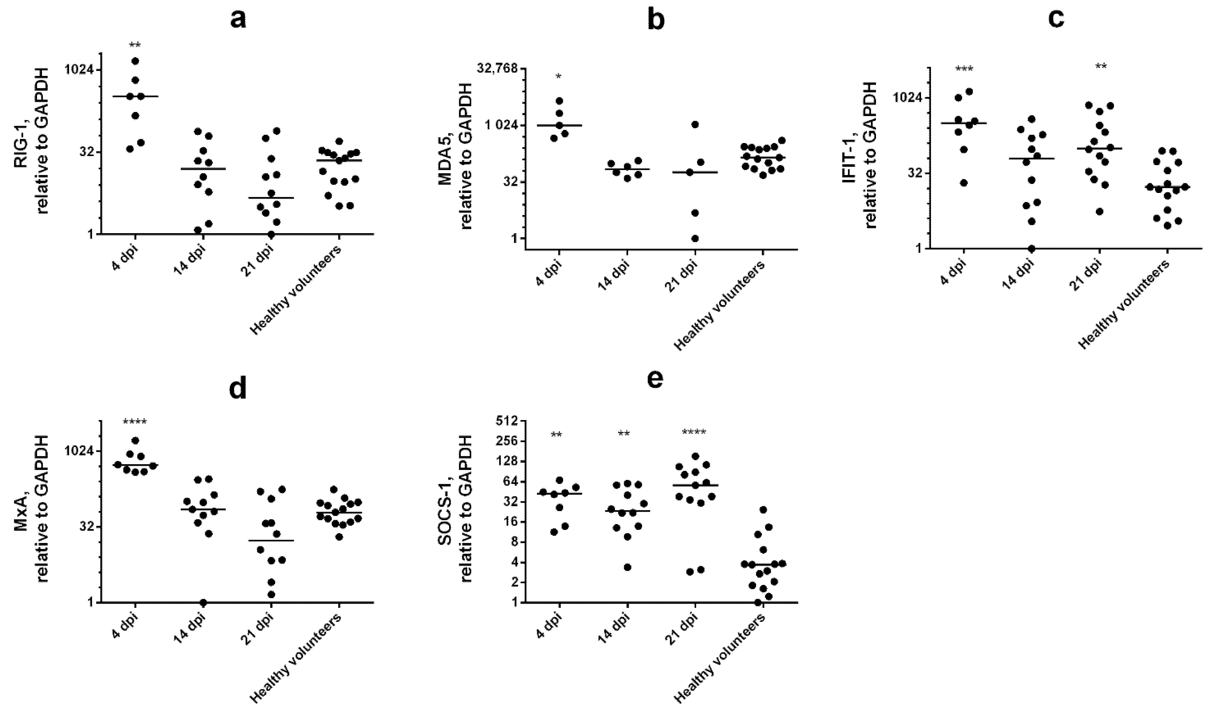Viruses 14 02090 g005