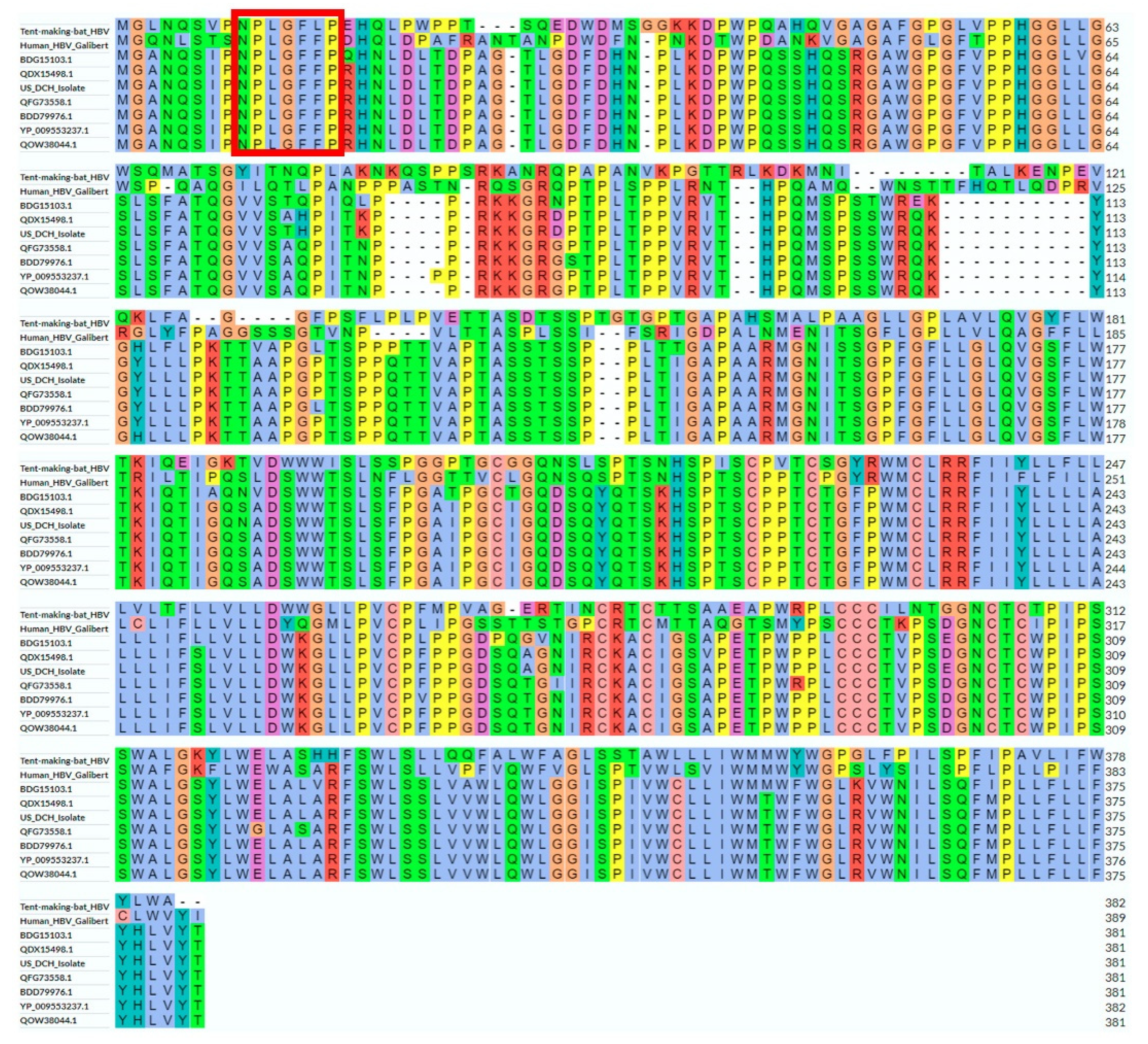 Viruses 14 02091 g005 Viruses 14 02091 g005