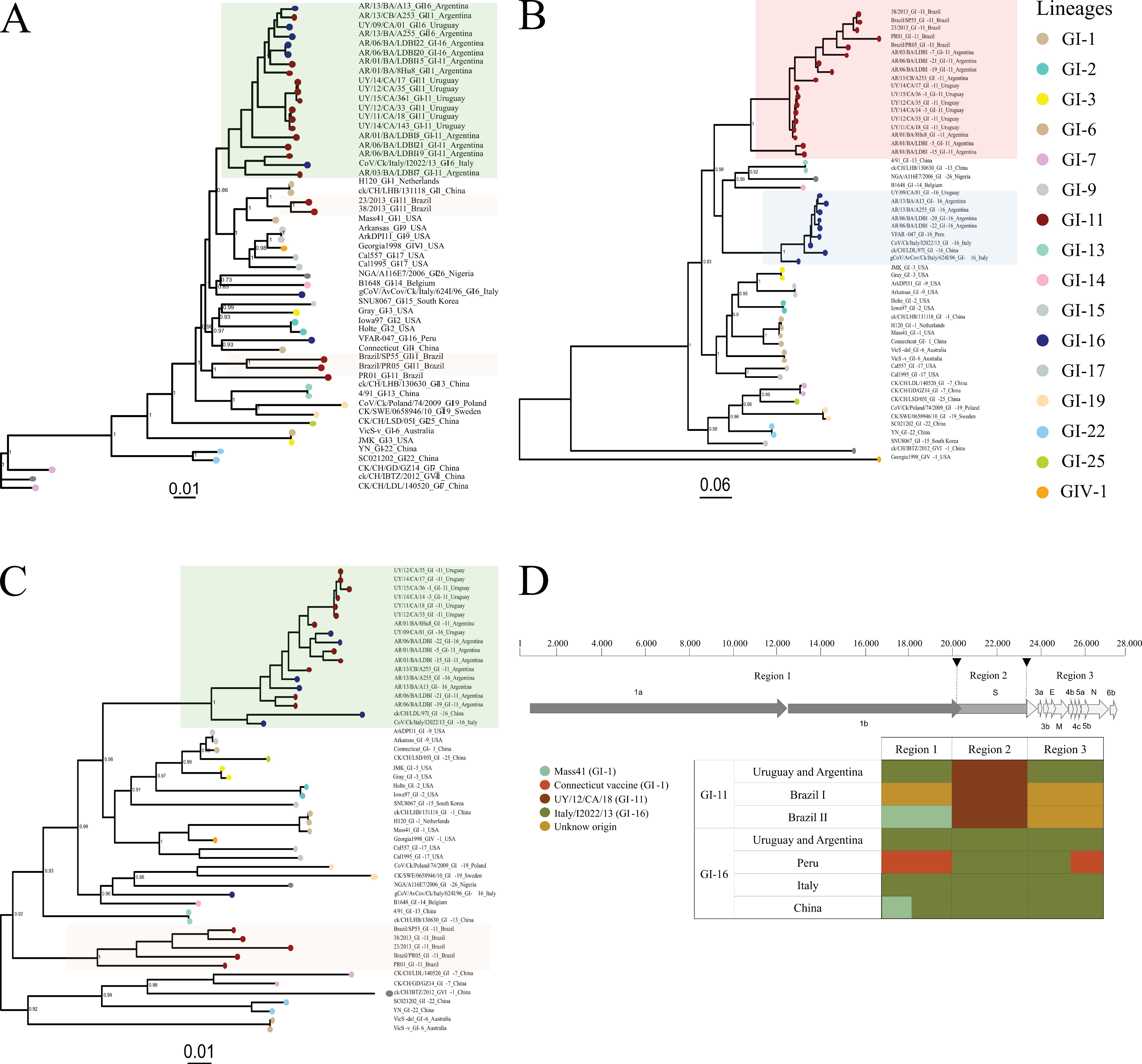 Viruses 14 02095 g001