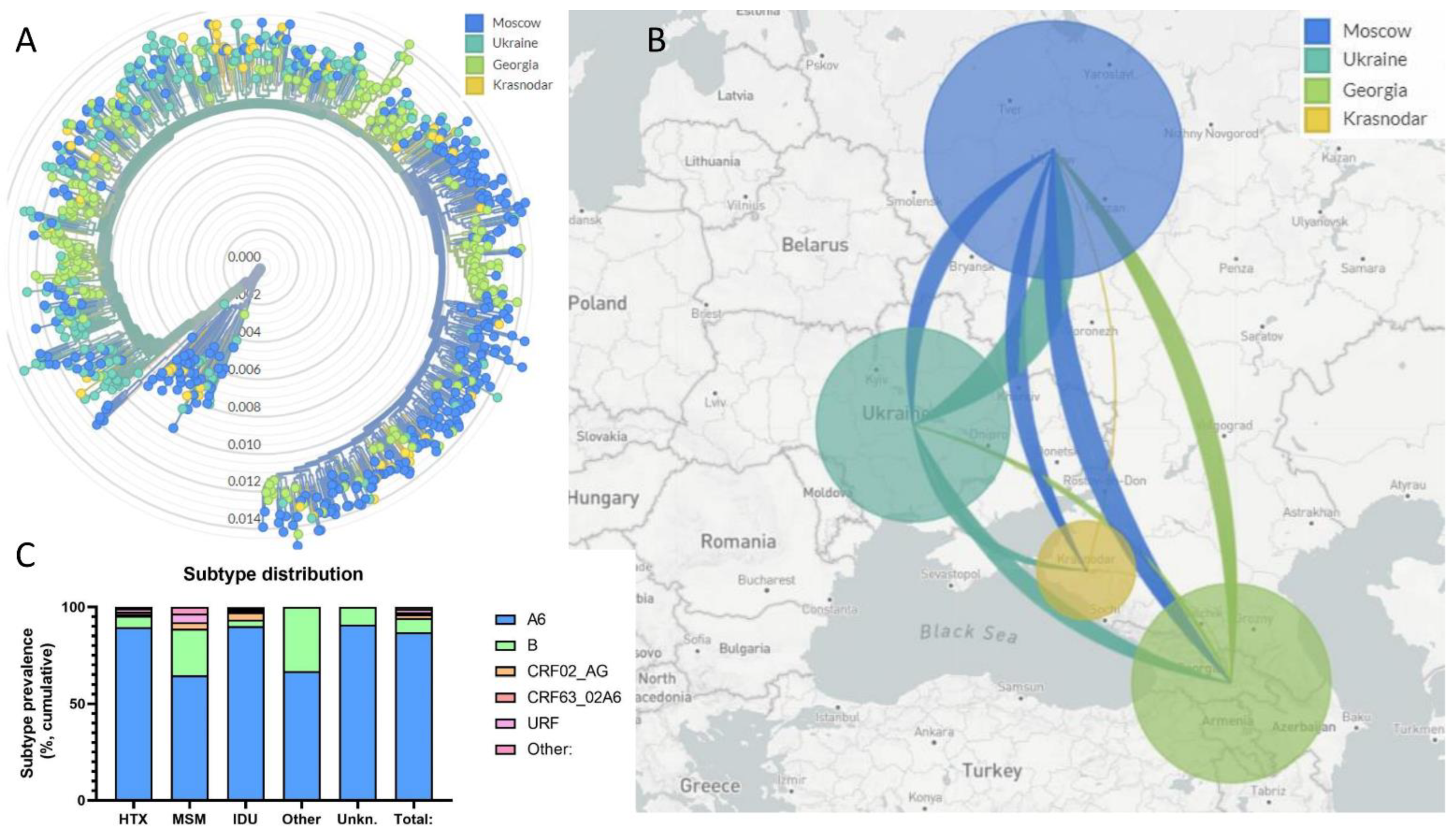 Viruses 14 02099 g002