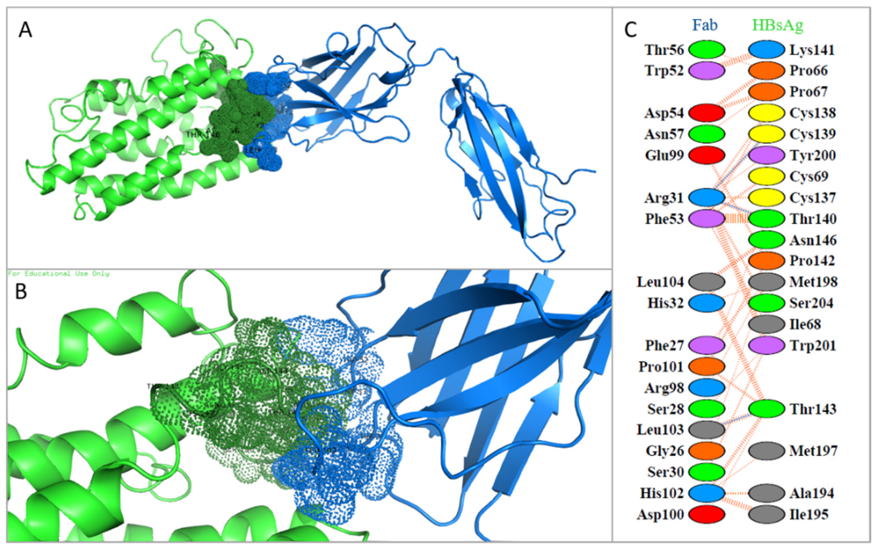 Viruses 14 02100 g003