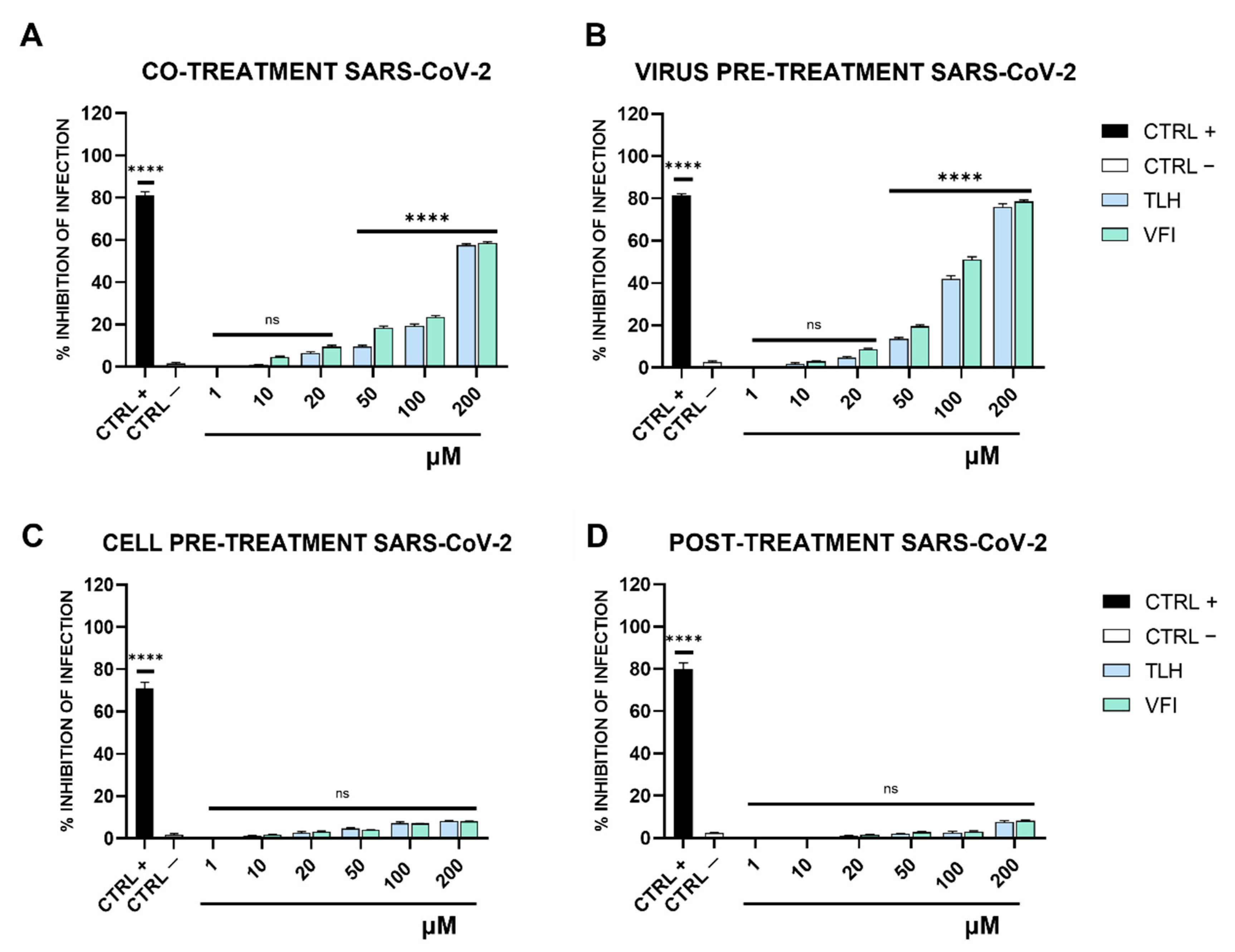 Viruses 14 02103 g002