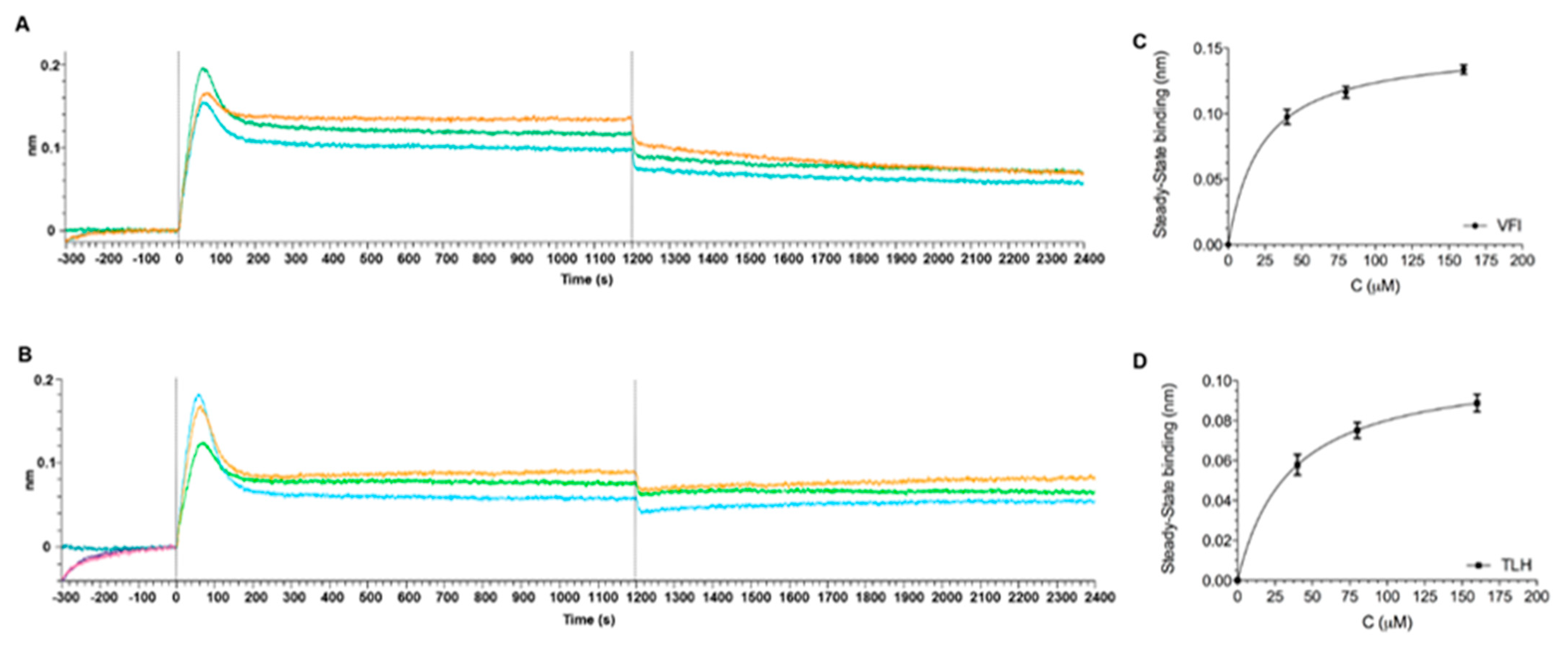 Viruses 14 02103 g007