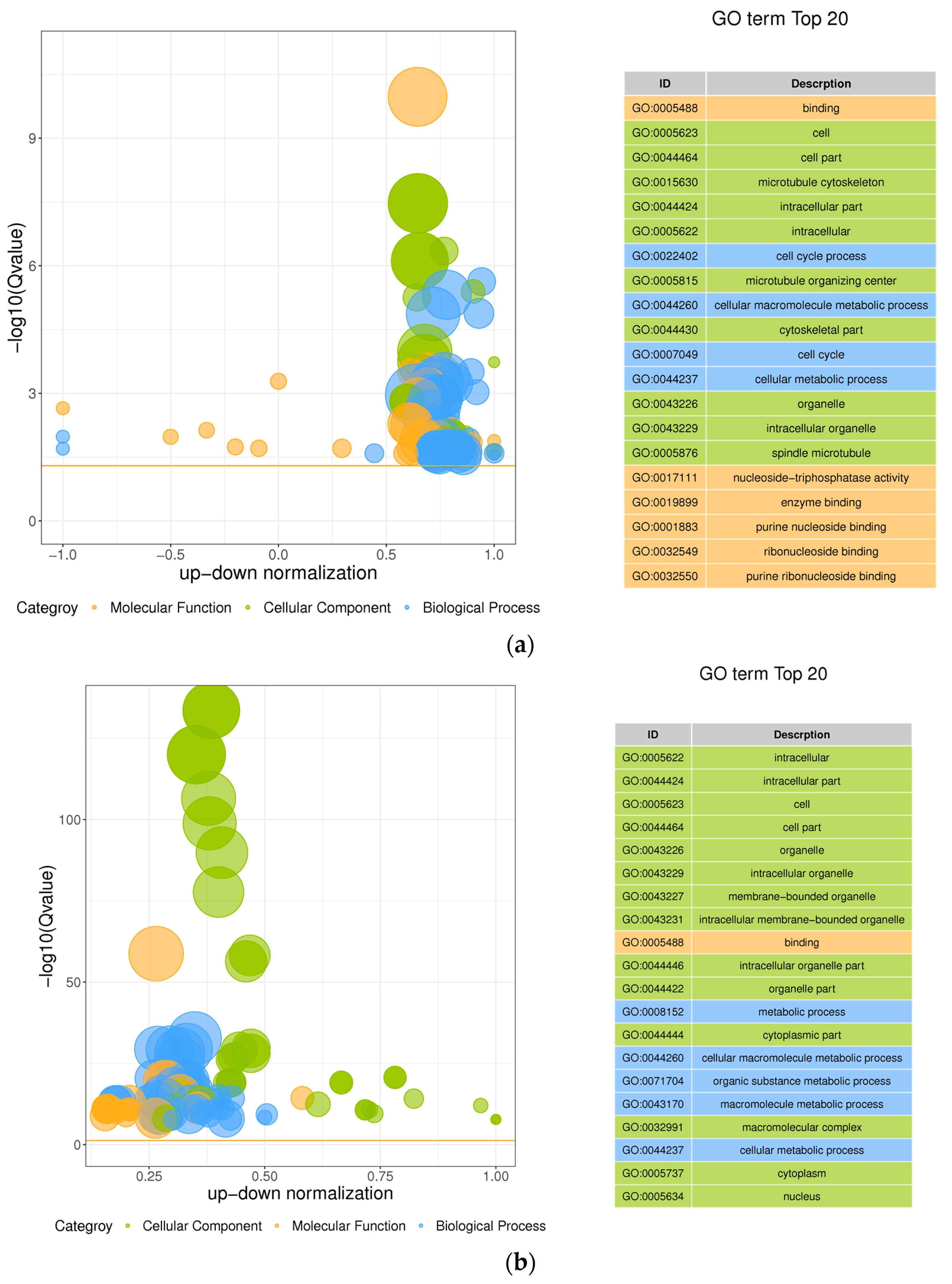 Viruses 14 02104 g005