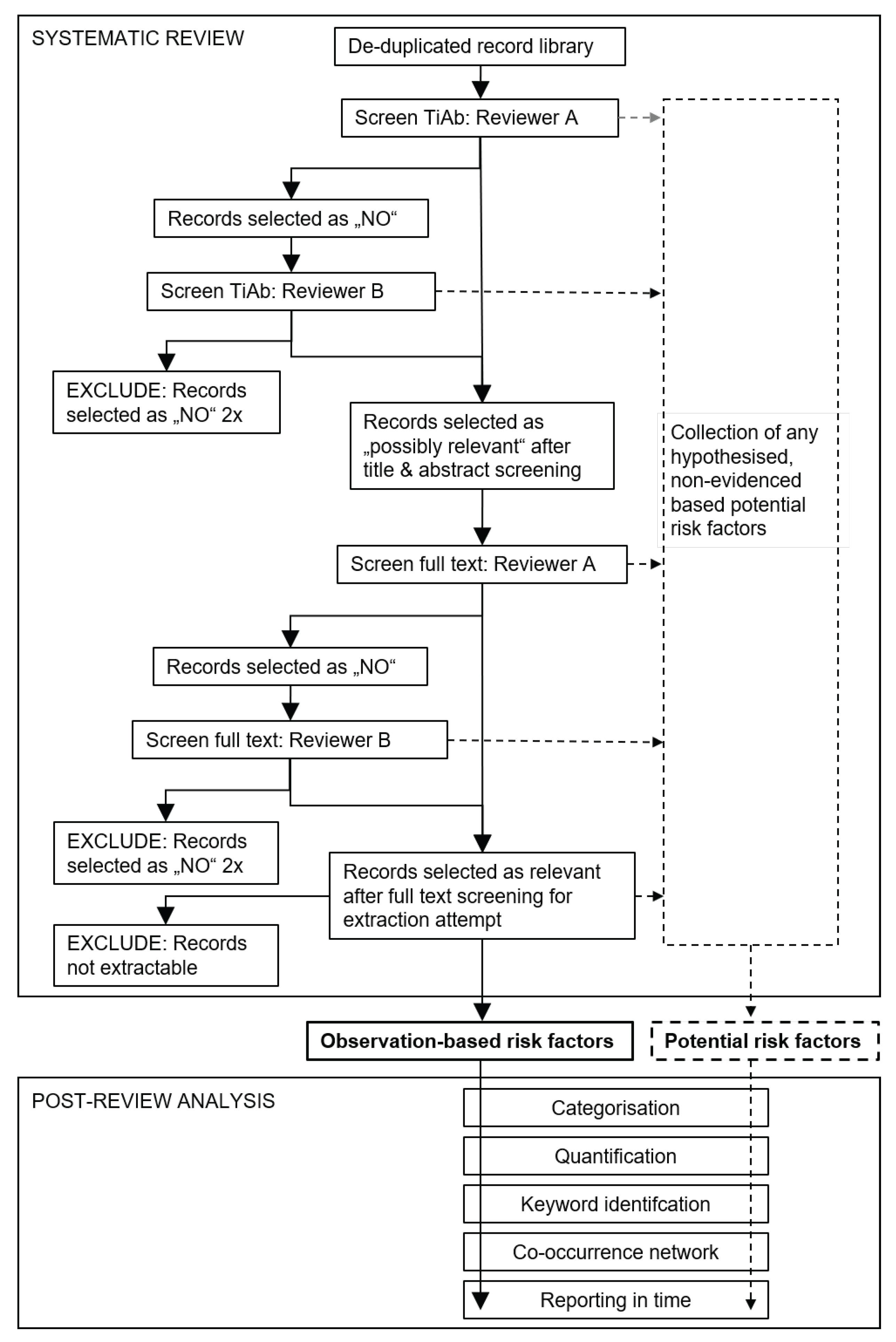 Viruses 14 02107 g001