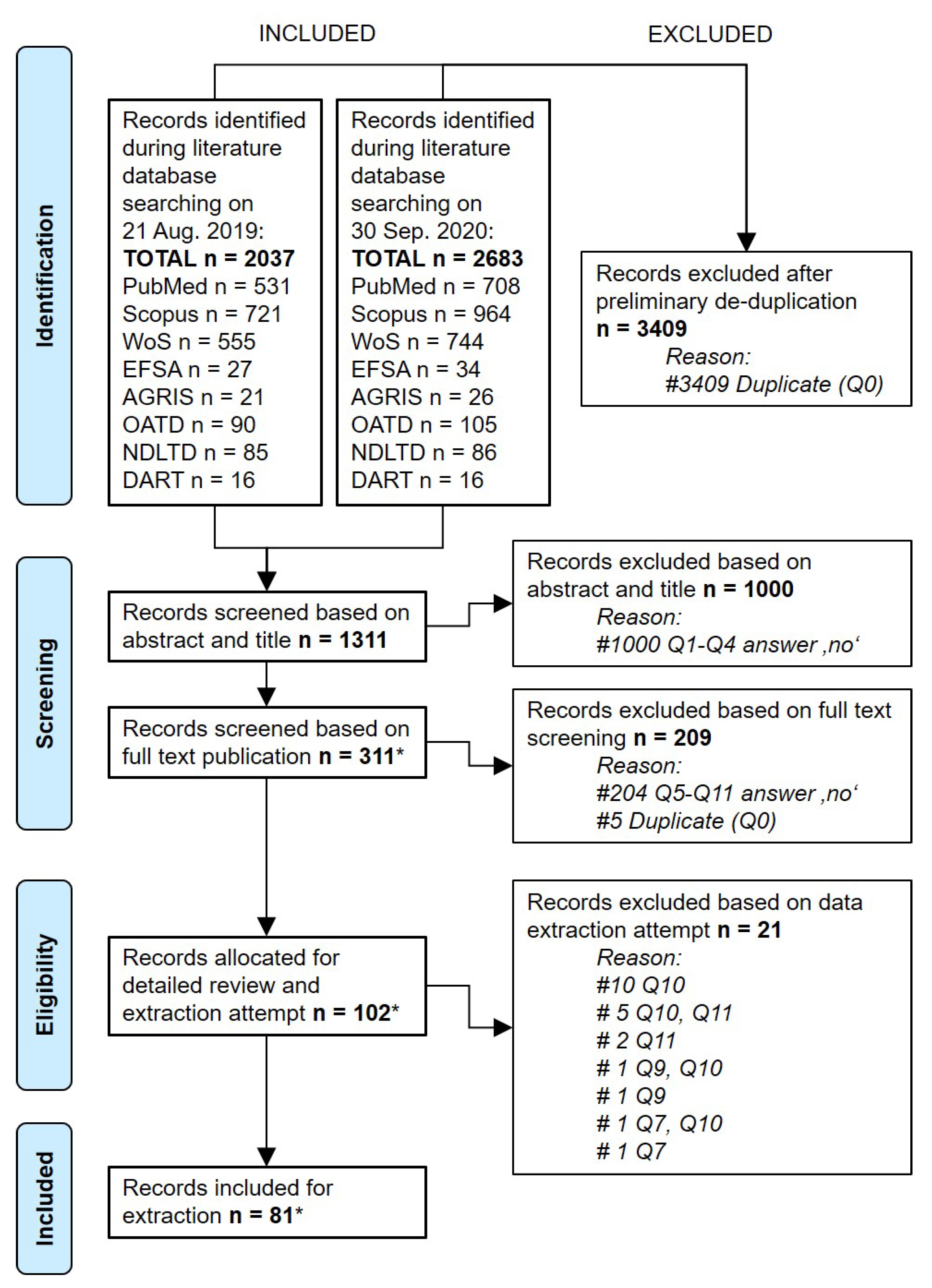 Viruses 14 02107 g002